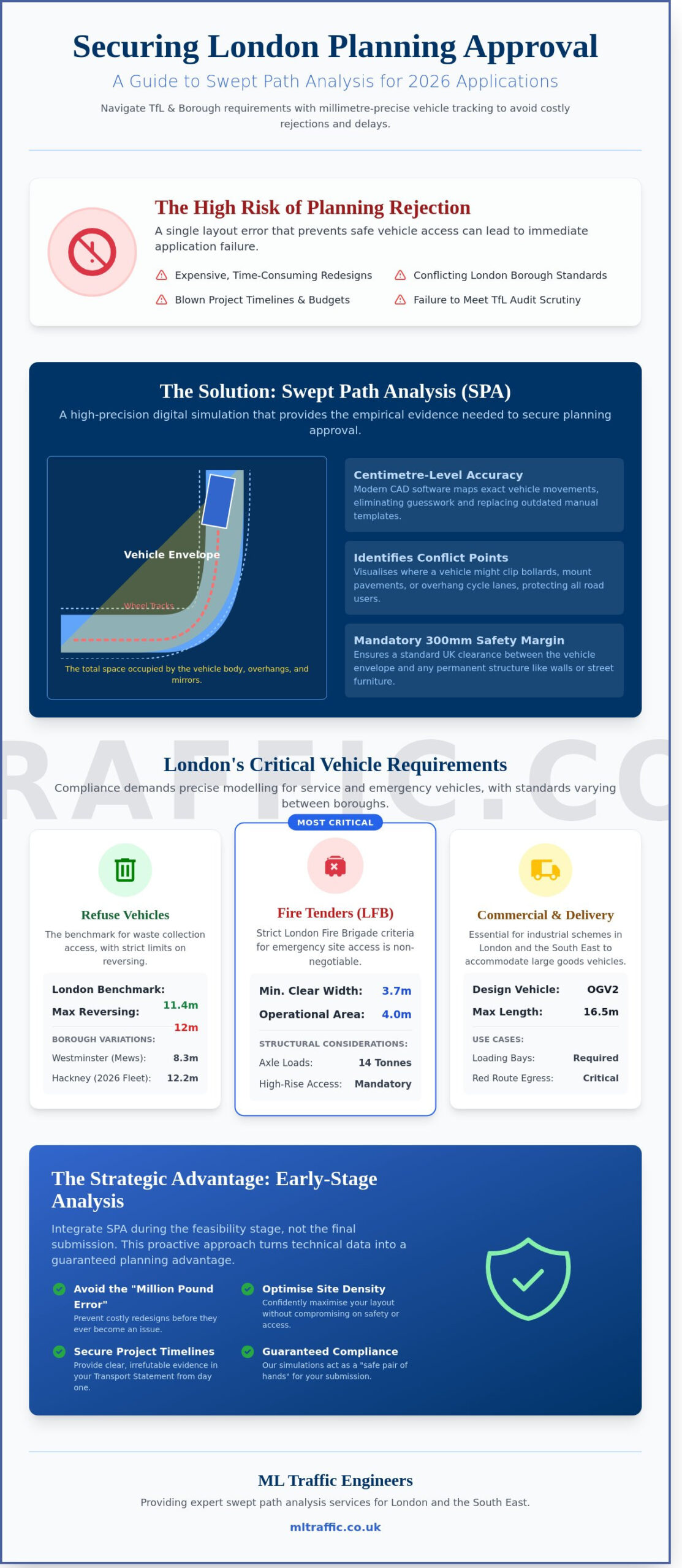 Swept Path Analysis Services in London: Securing Planning Approval in 2026