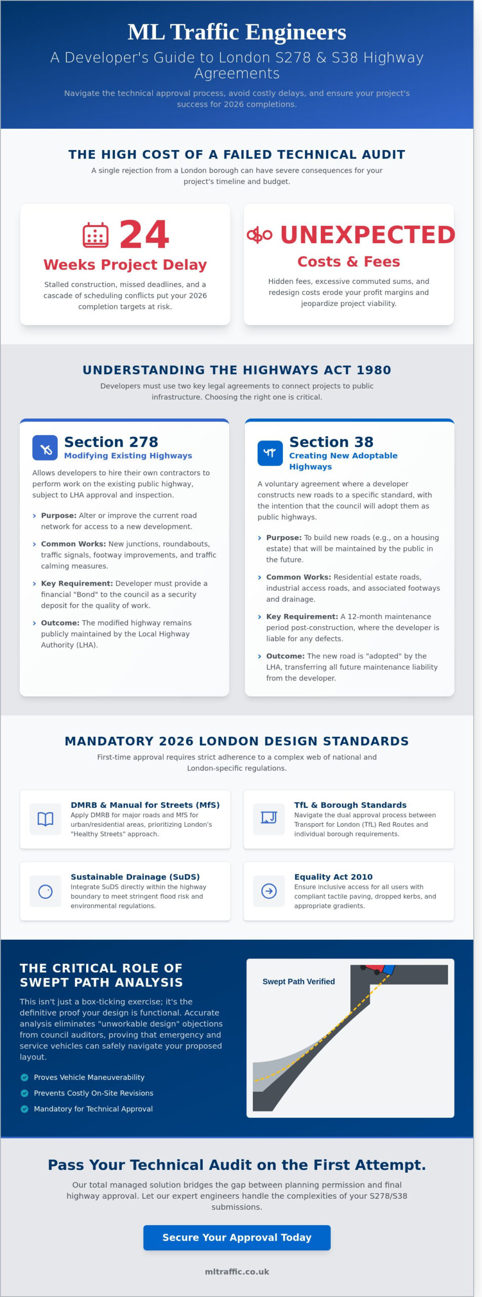 Highway Design S278 & S38: The London Developer’s Guide for 2026