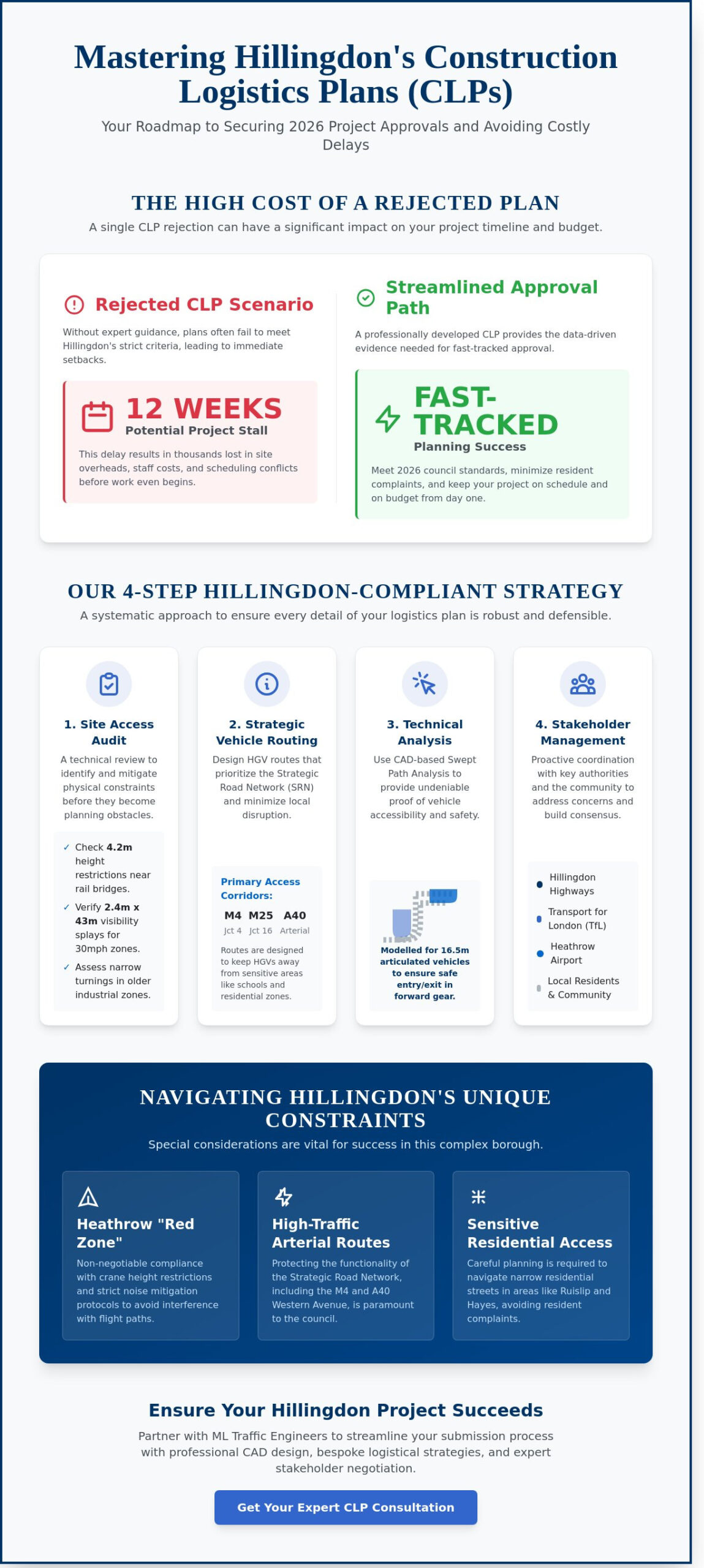 Transport Planning Consultants Hillingdon: A Developer’s Guide to 2026 Approvals