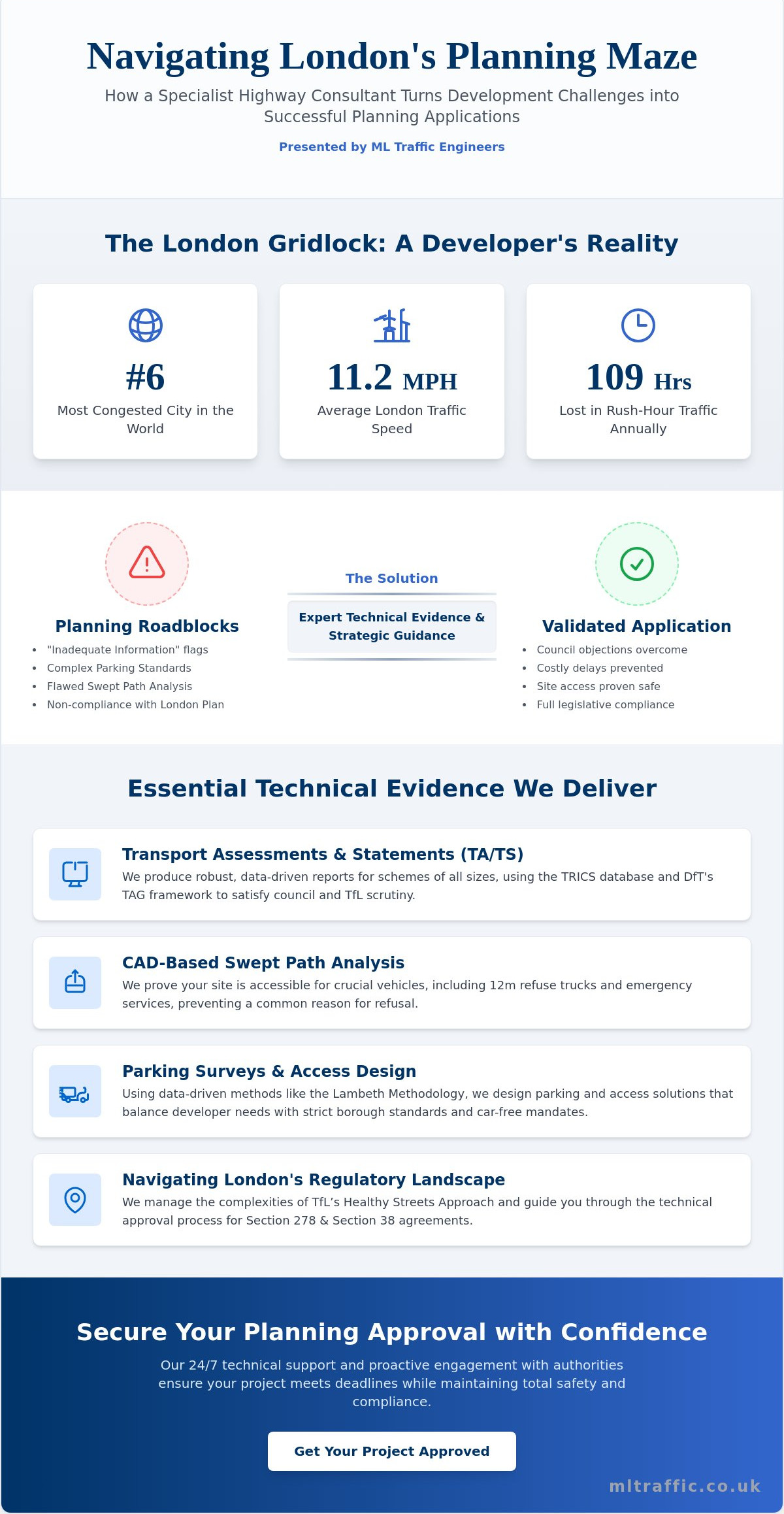 Highway Consultant London: Navigating Complex Planning Approvals in 2026