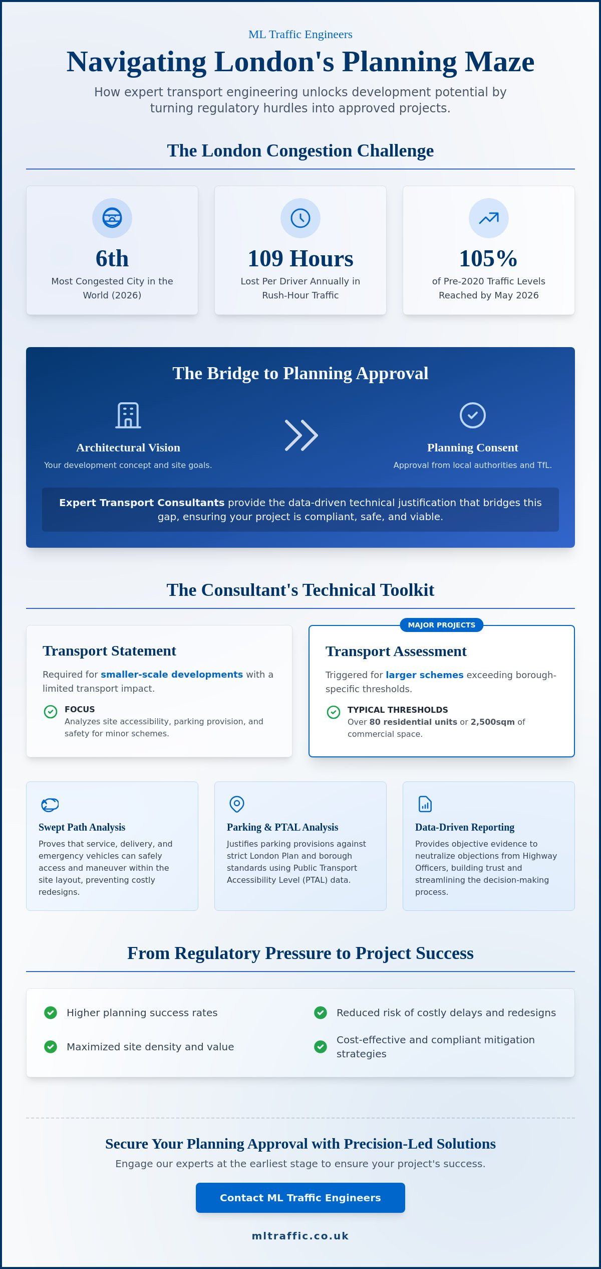 Transport Engineering Consultants London: Navigating Planning Approvals in 2026