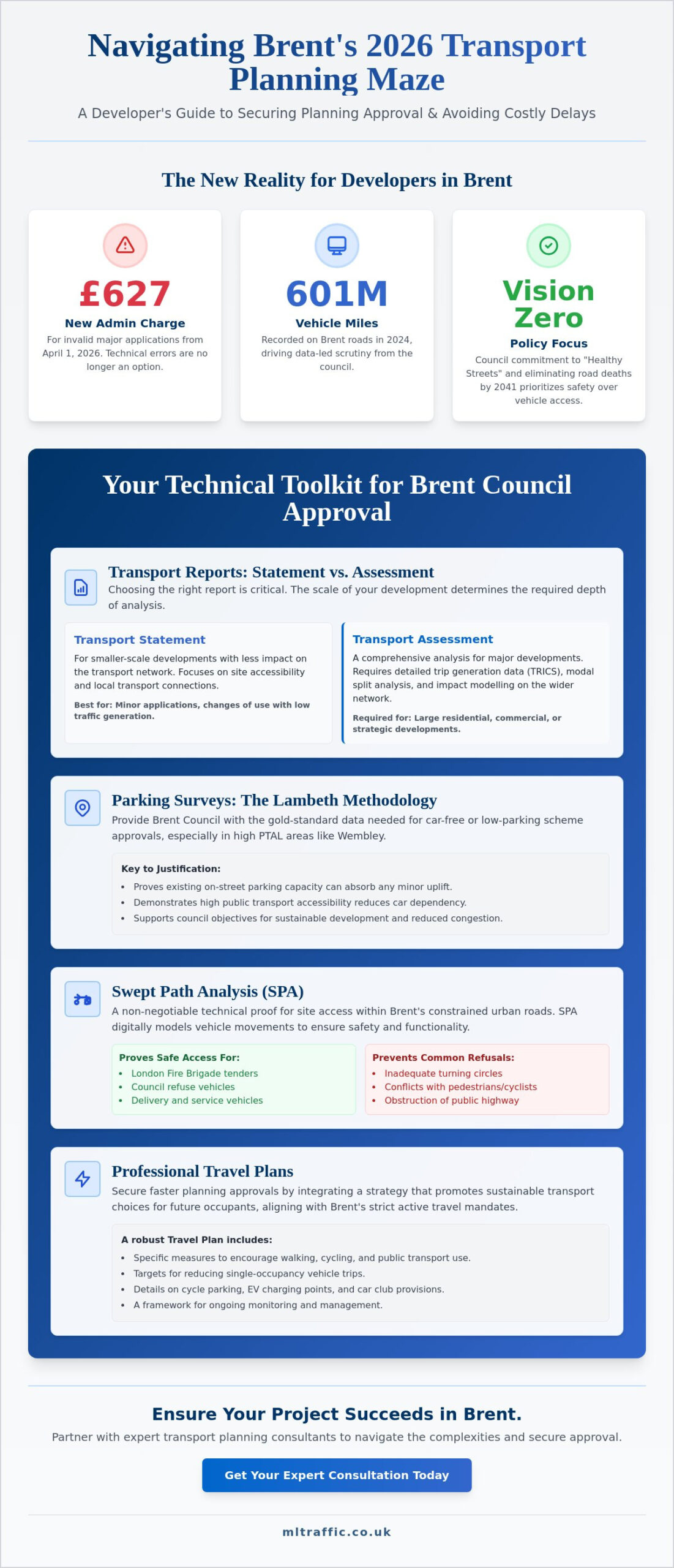 Transport Planning Consultants Brent: Securing 2026 Planning Approvals