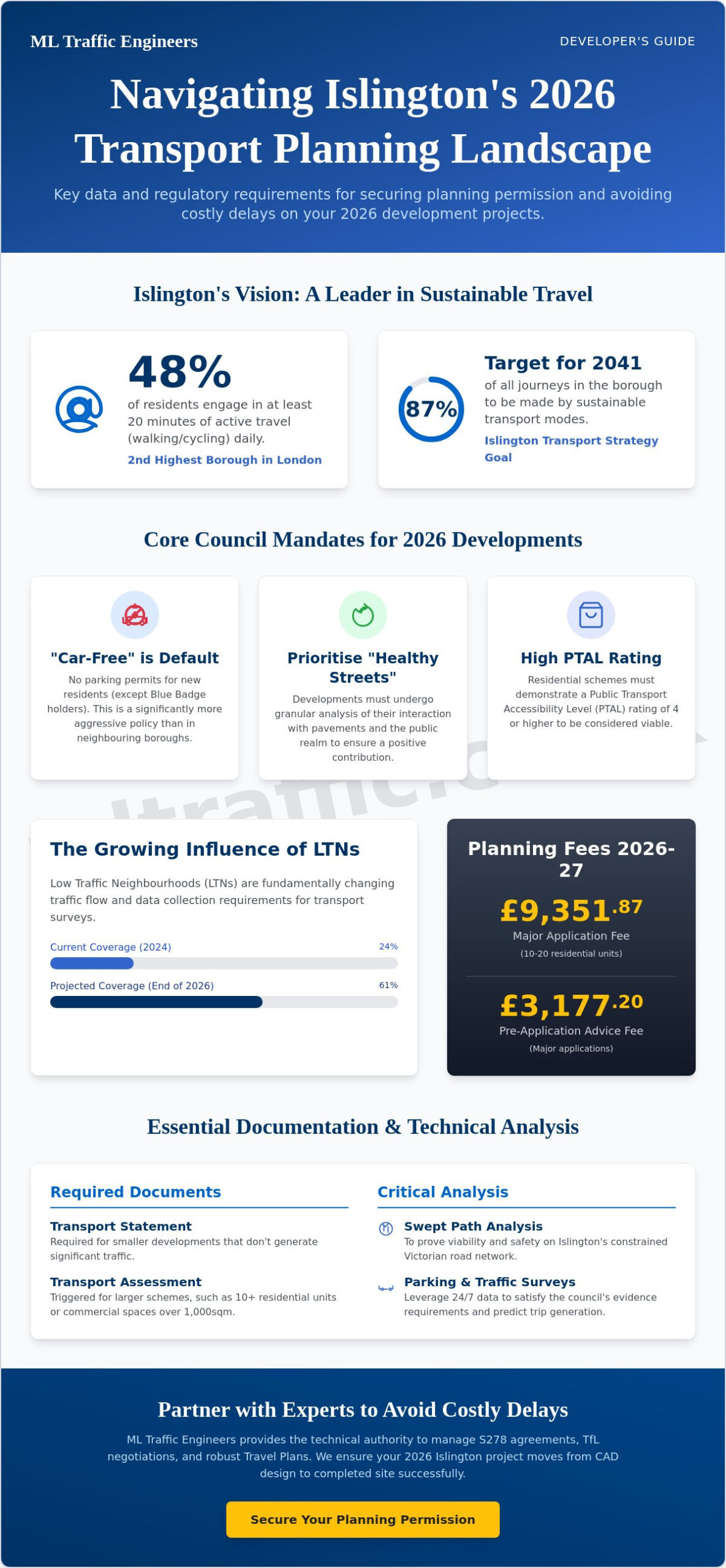 Transport Planning Consultants Islington: Navigating 2026 Planning Approvals