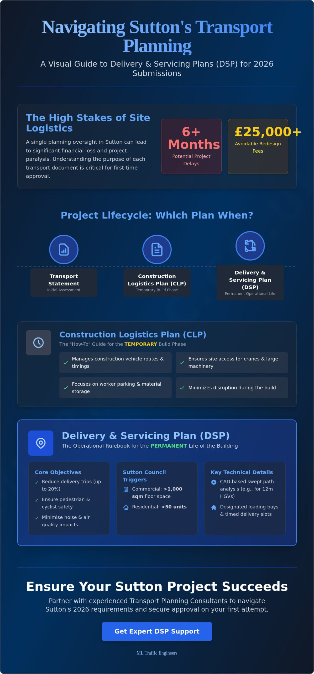 Transport Planning Consultants Sutton: The 2026 Guide to Delivery and Servicing Plans