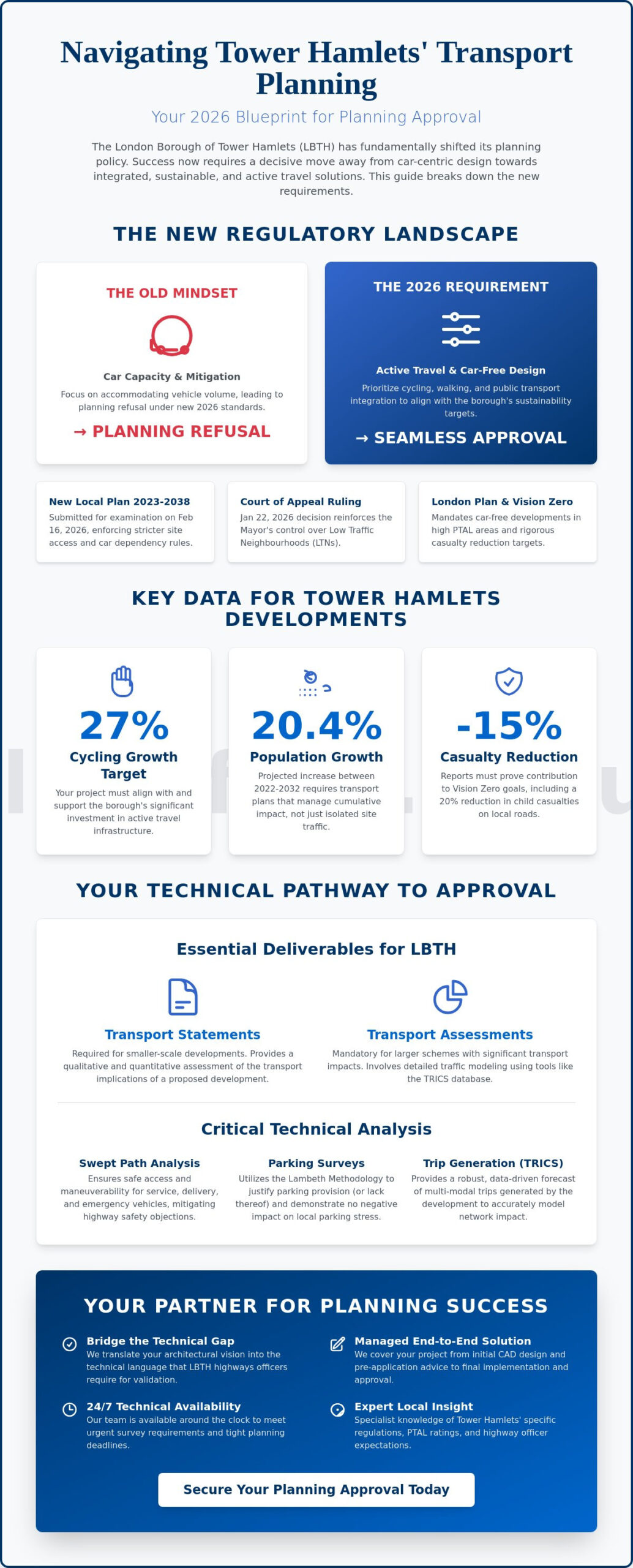 Transport Planning Consultants Tower Hamlets: A Developer’s Guide to 2026 Approvals