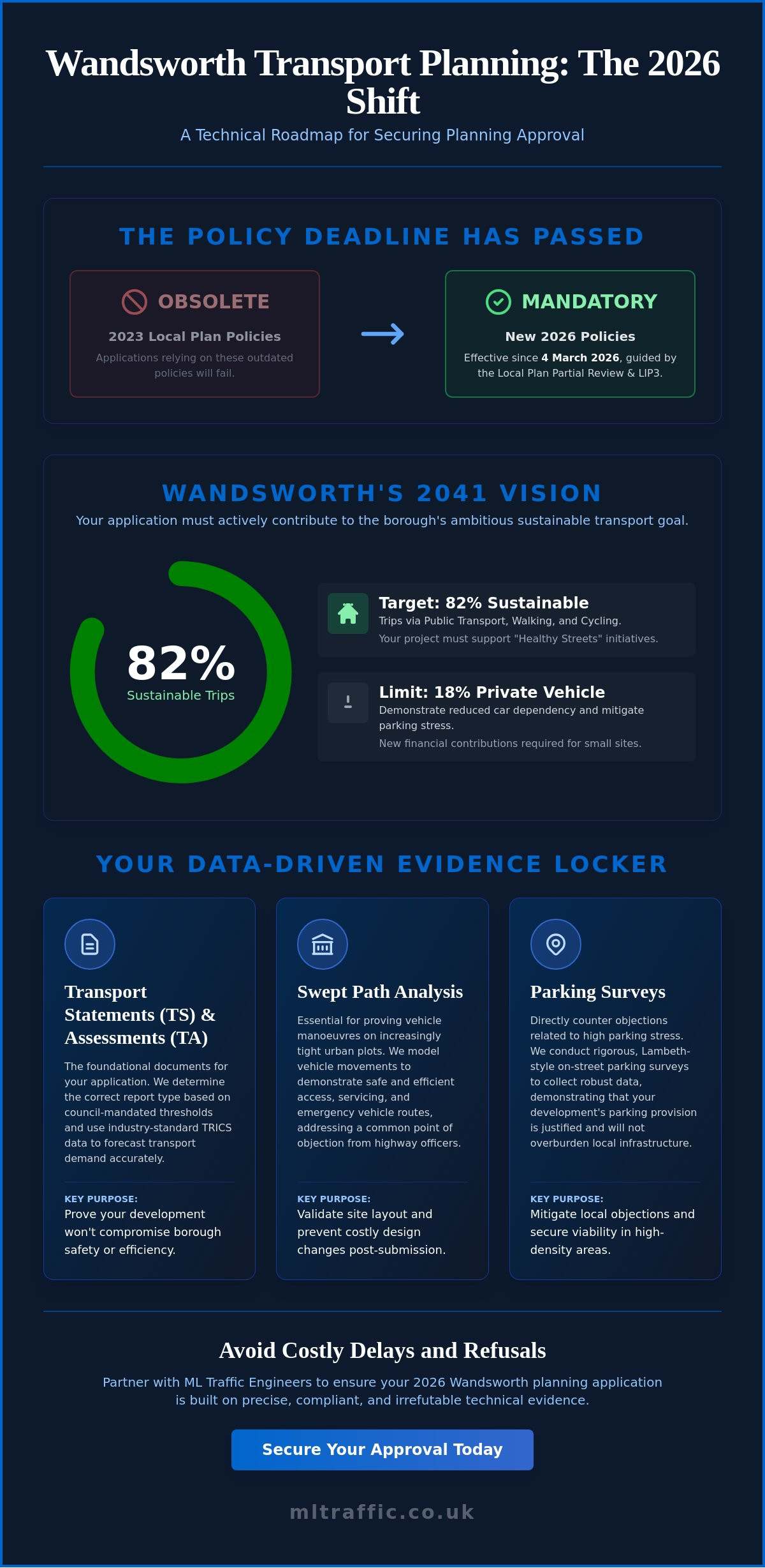 Transport Planning Consultants Wandsworth: The 2026 Developer’s Guide to Planning Approval
