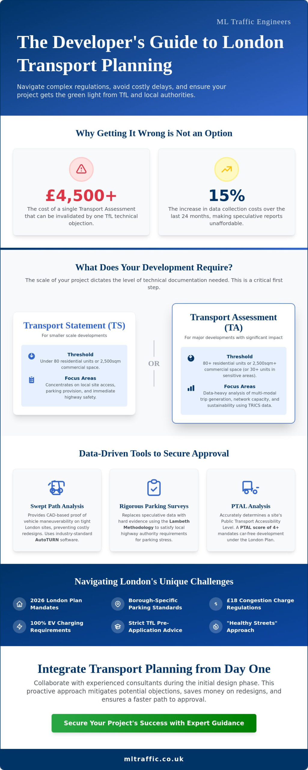 Transport Planning Consultants in London: Navigating 2026 Planning Approvals