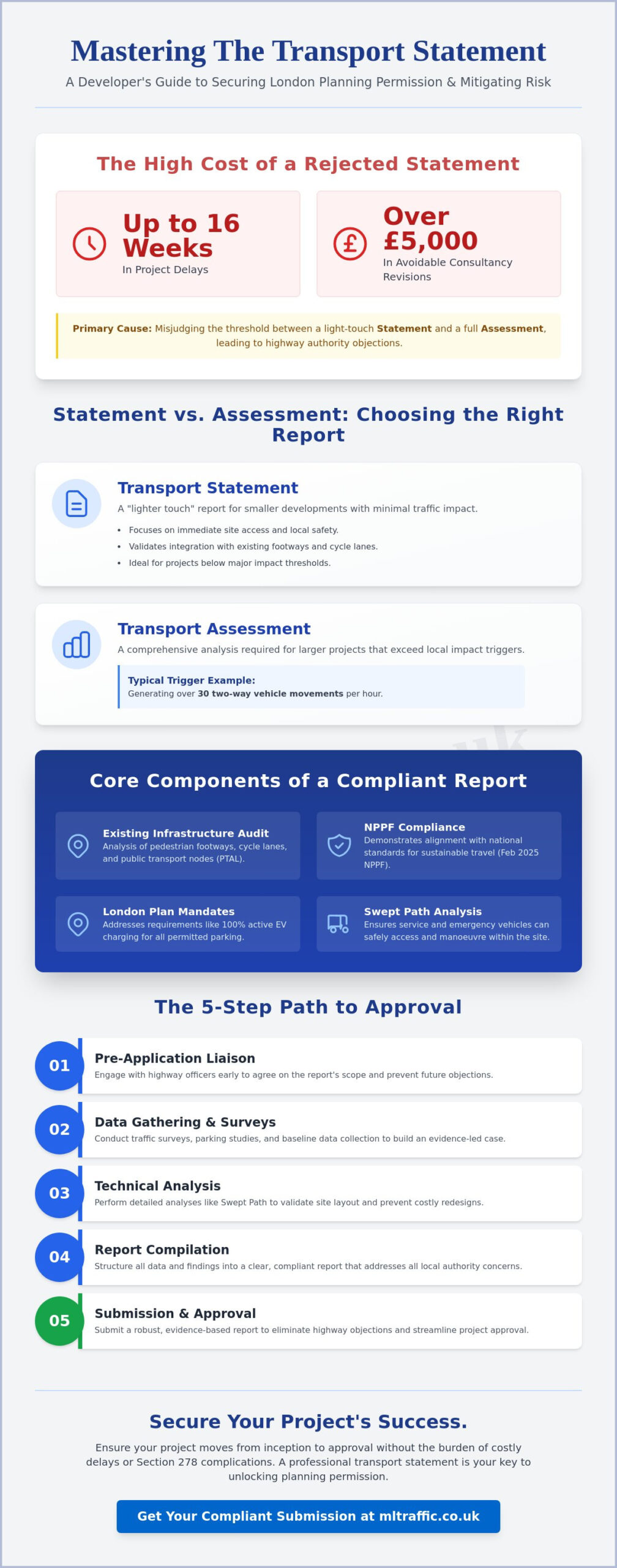 Transport Statement: The Developer’s 2026 Guide to Planning Approval