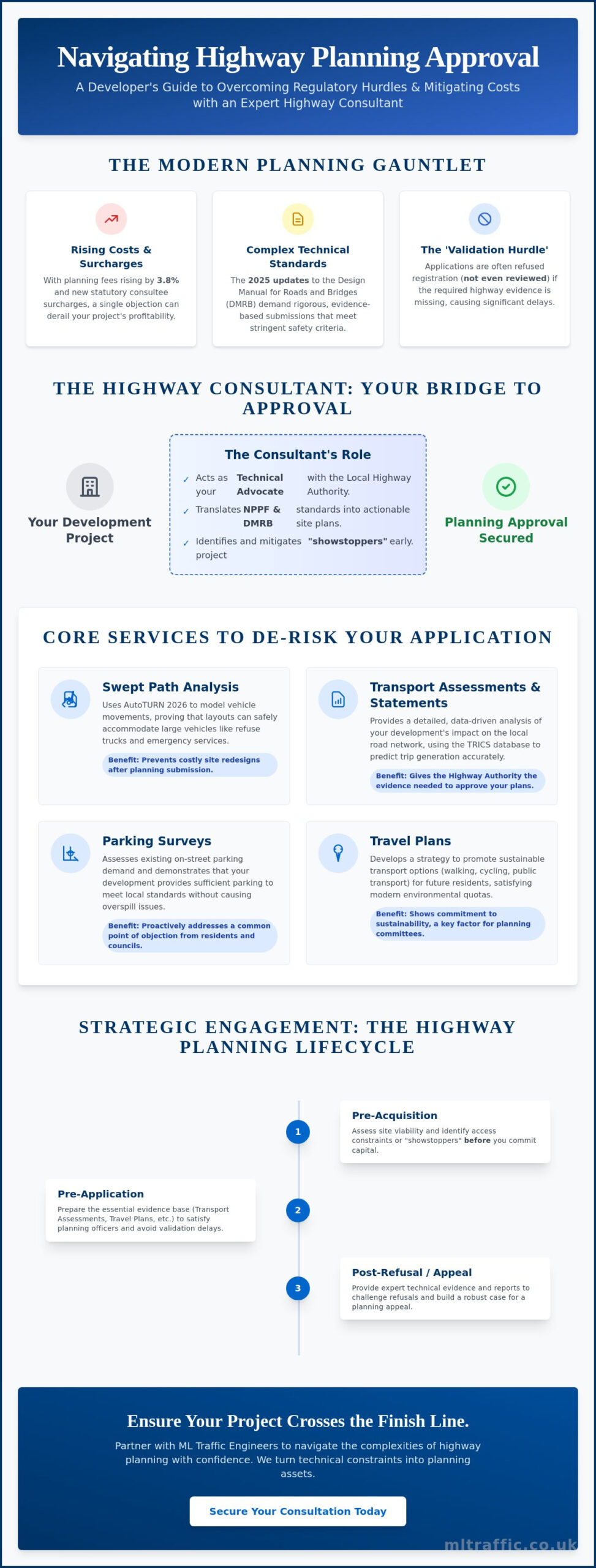 What is a Highway Consultant? A Guide for Developers