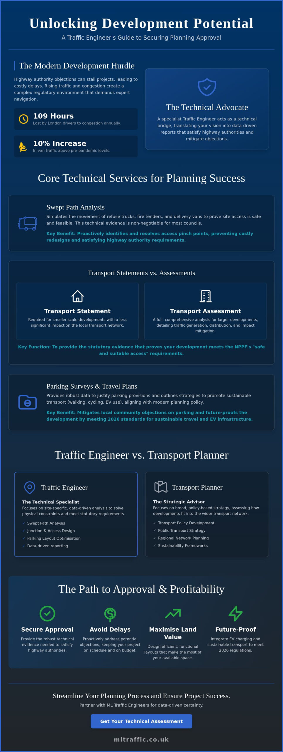 What is a Traffic Engineer? A Guide for Developers