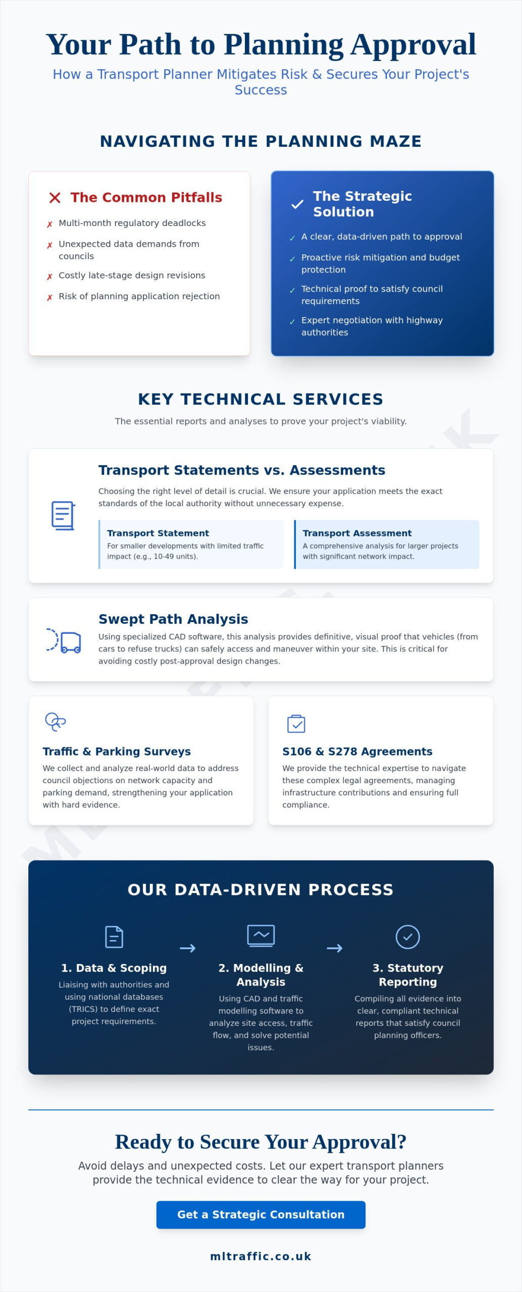What is a Transport Planner? A Guide for Developers