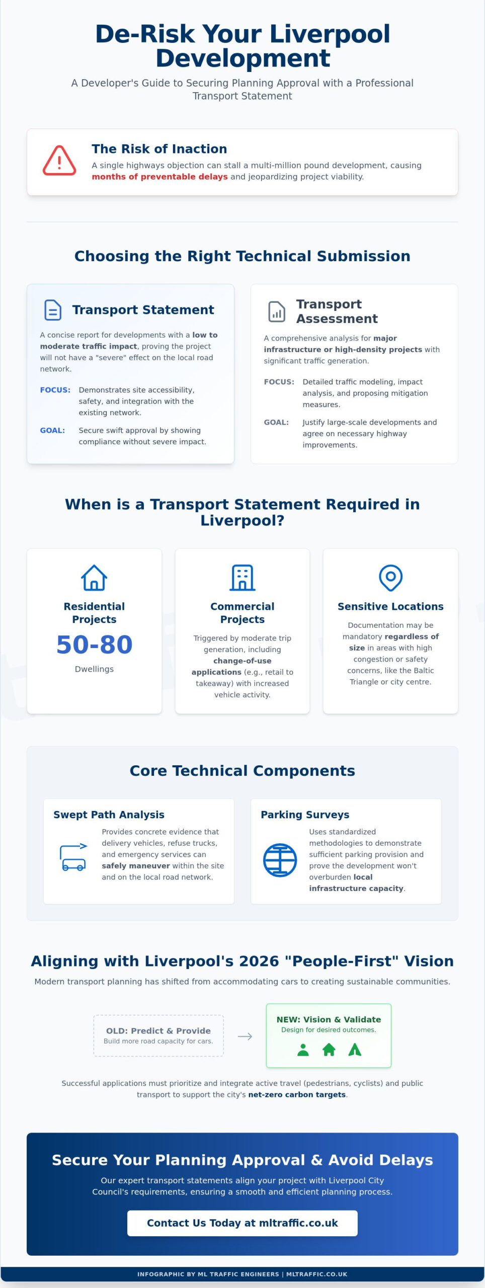Transport Statement Liverpool: A Developer’s Guide for 2026 approvals