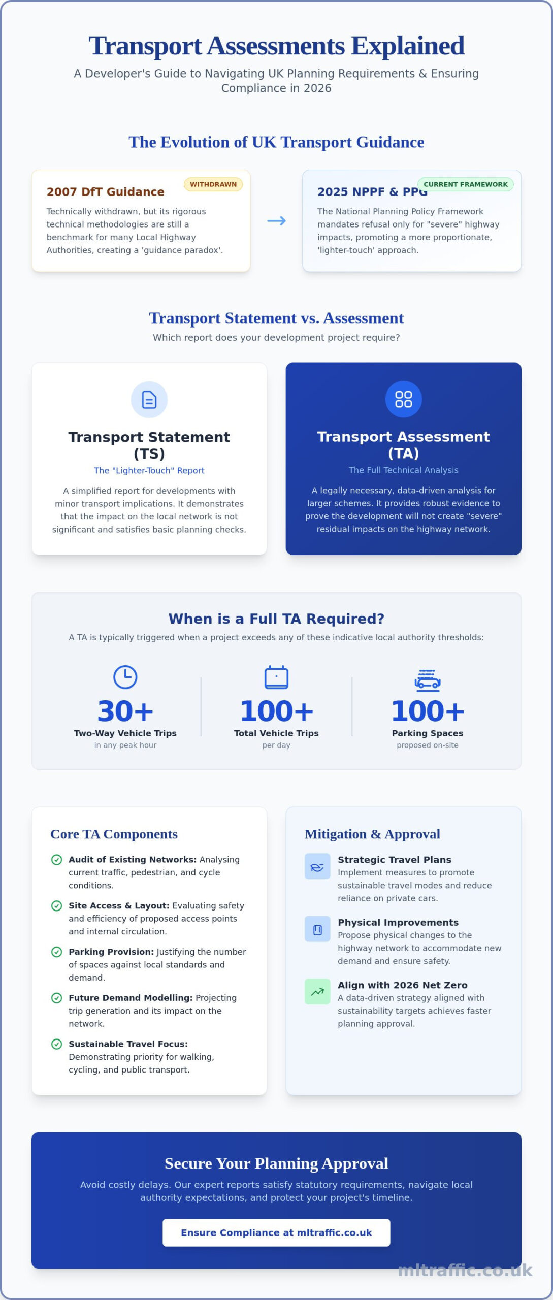 DfT Transport Assessment Guidance: Key Aspects