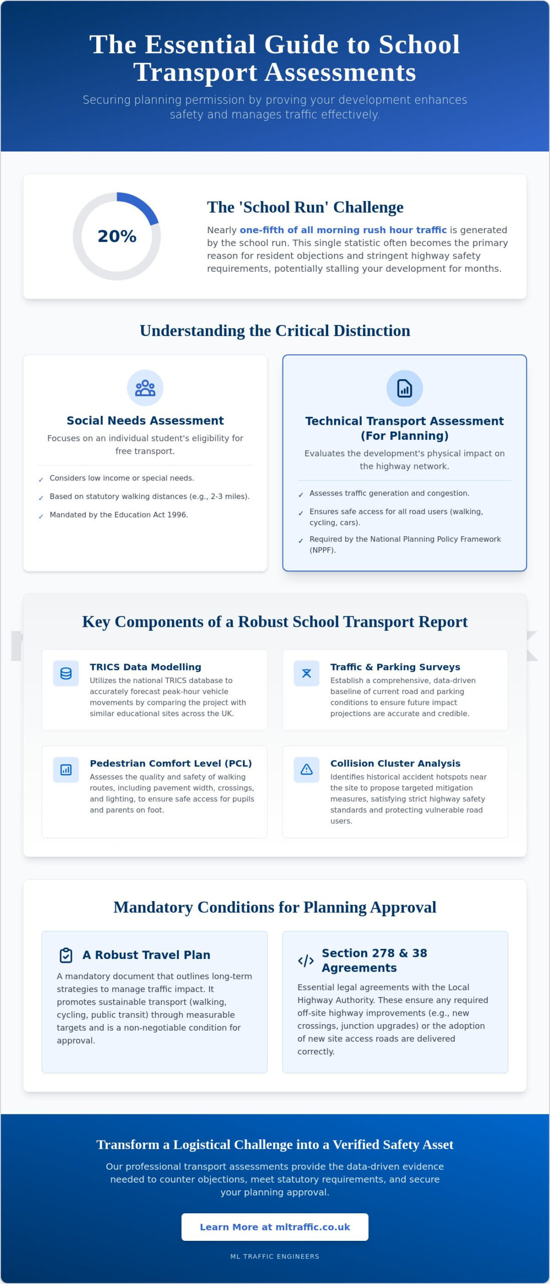School Transport Assessment Guide
