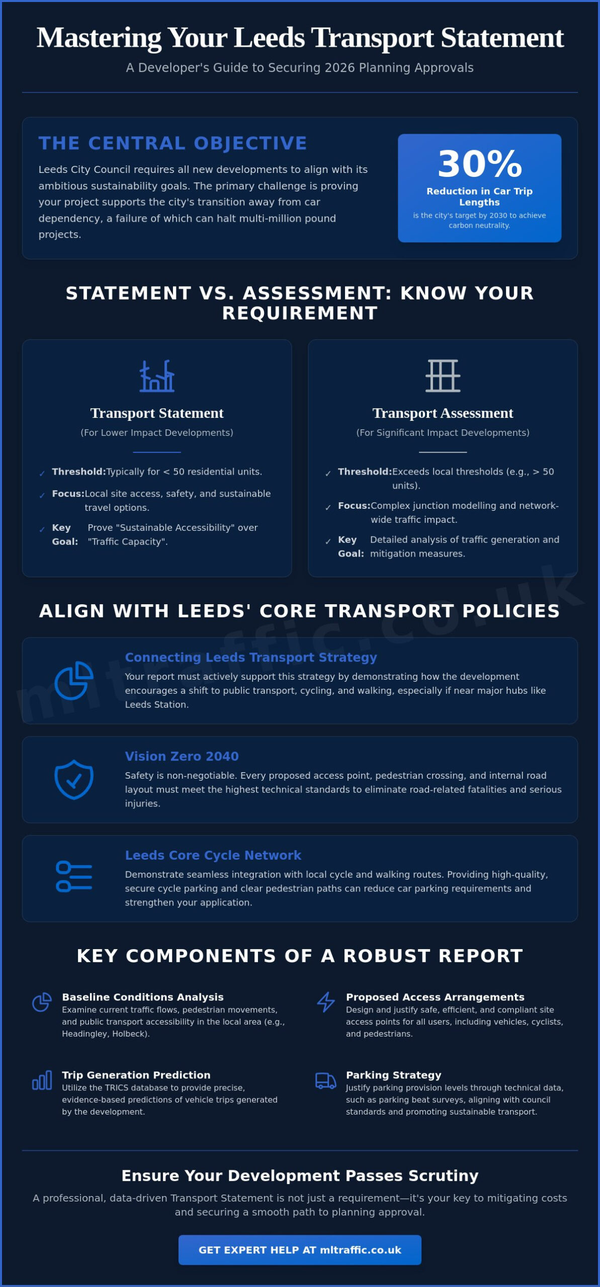 Transport Statement Leeds: A Developer’s Guide for 2026 approvals