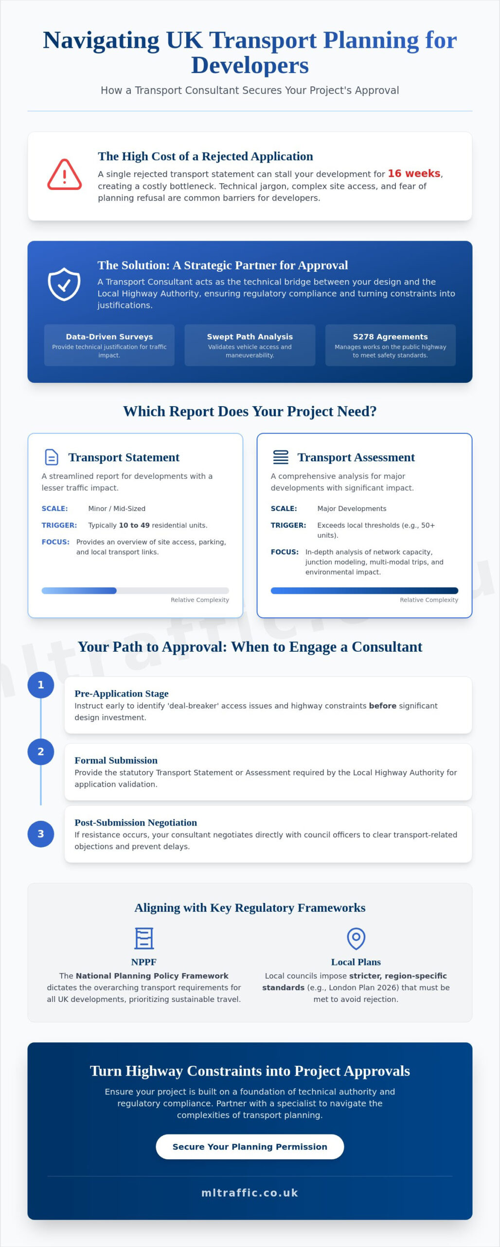 What is a Transport Consultant? A Guide for Developers
