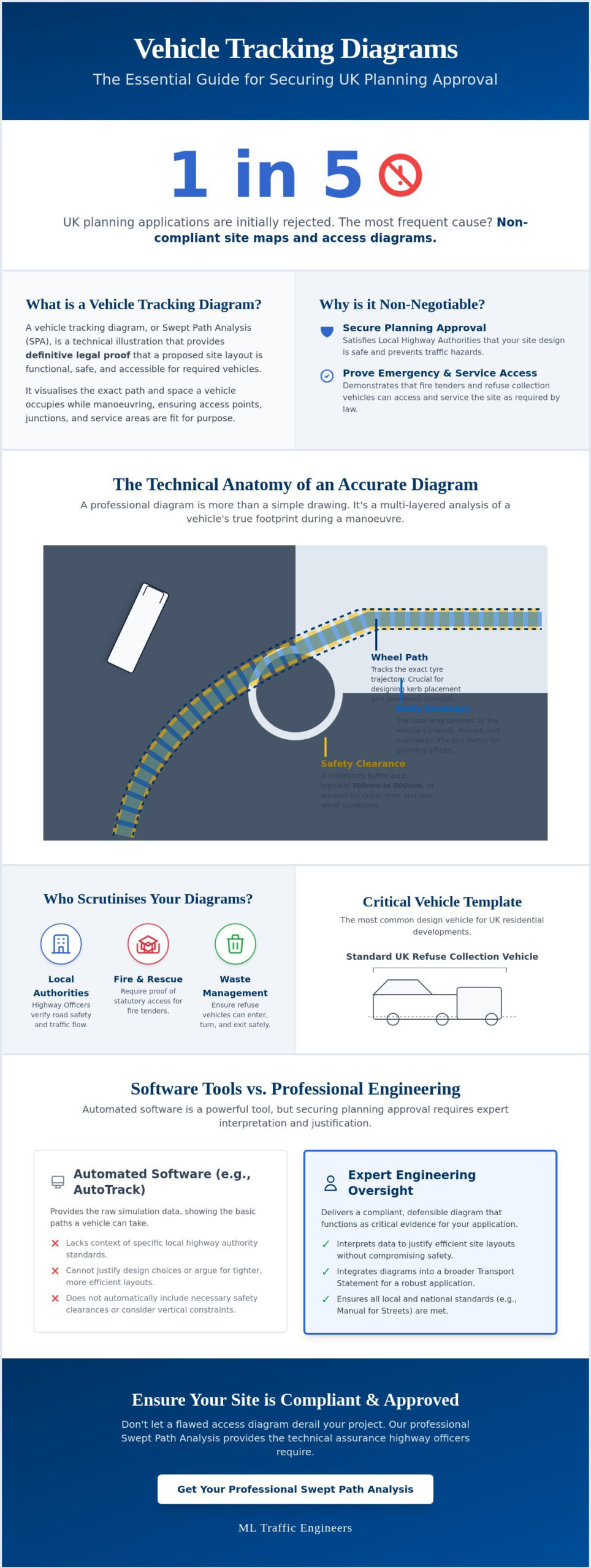 What is a Vehicle Tracking Diagram? A Guide for Developers