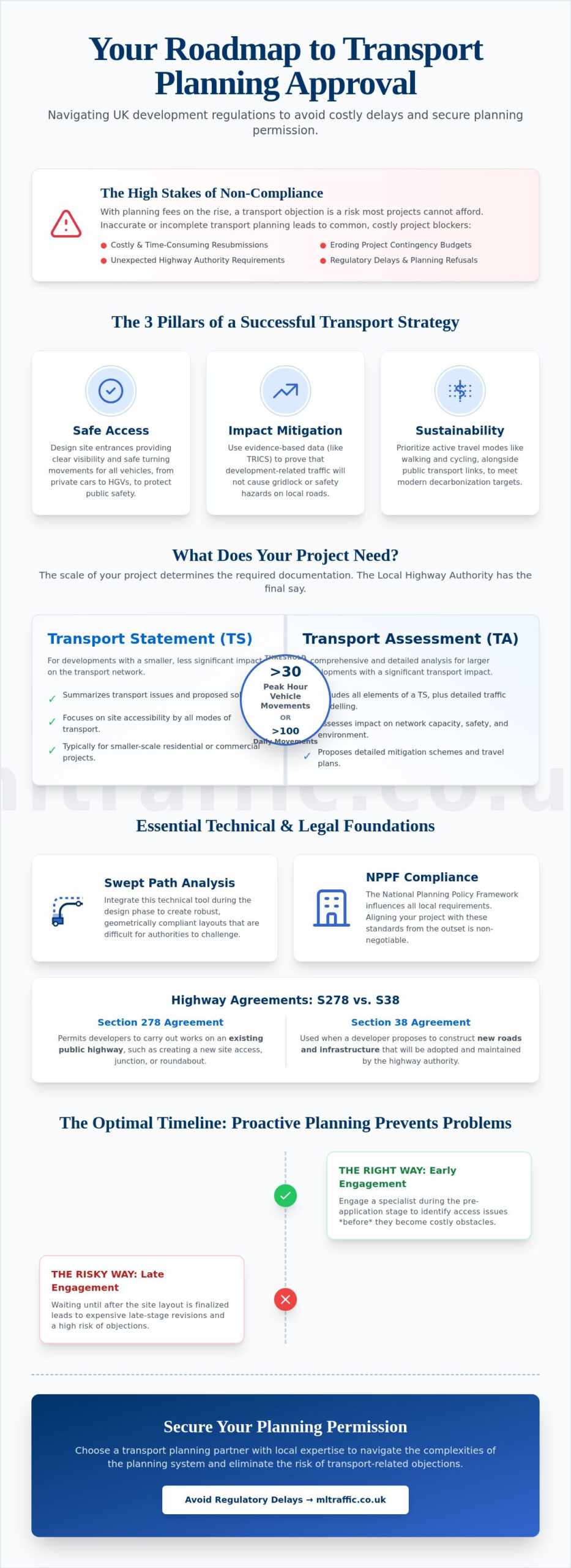 Transport Planning Guide for Success