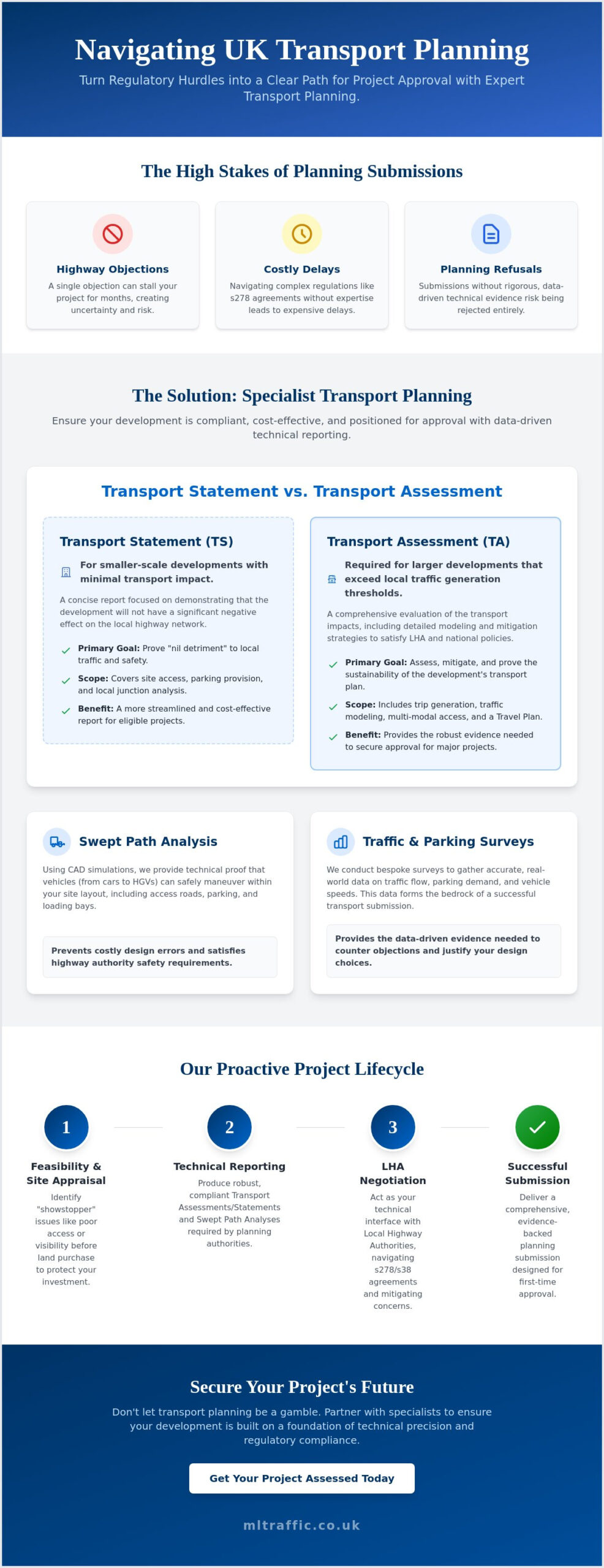 The Ultimate Guide to Transport Planning Consultants