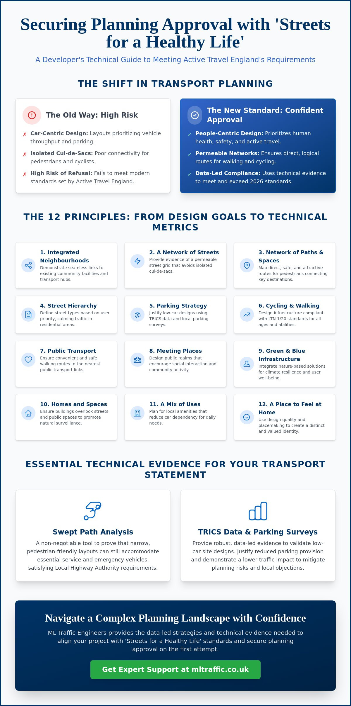 Streets for a Healthy Life: Transport Planning Guide