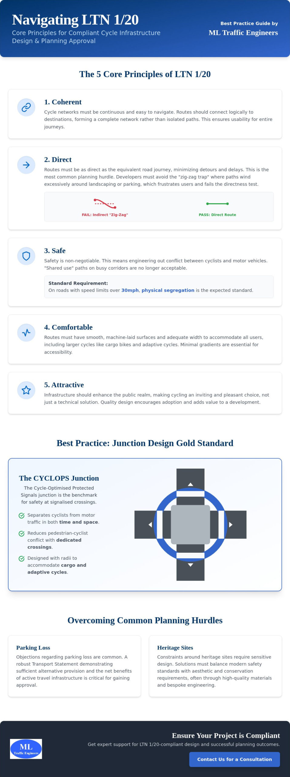 LTN 1/20 Cycle Design: Case Studies
