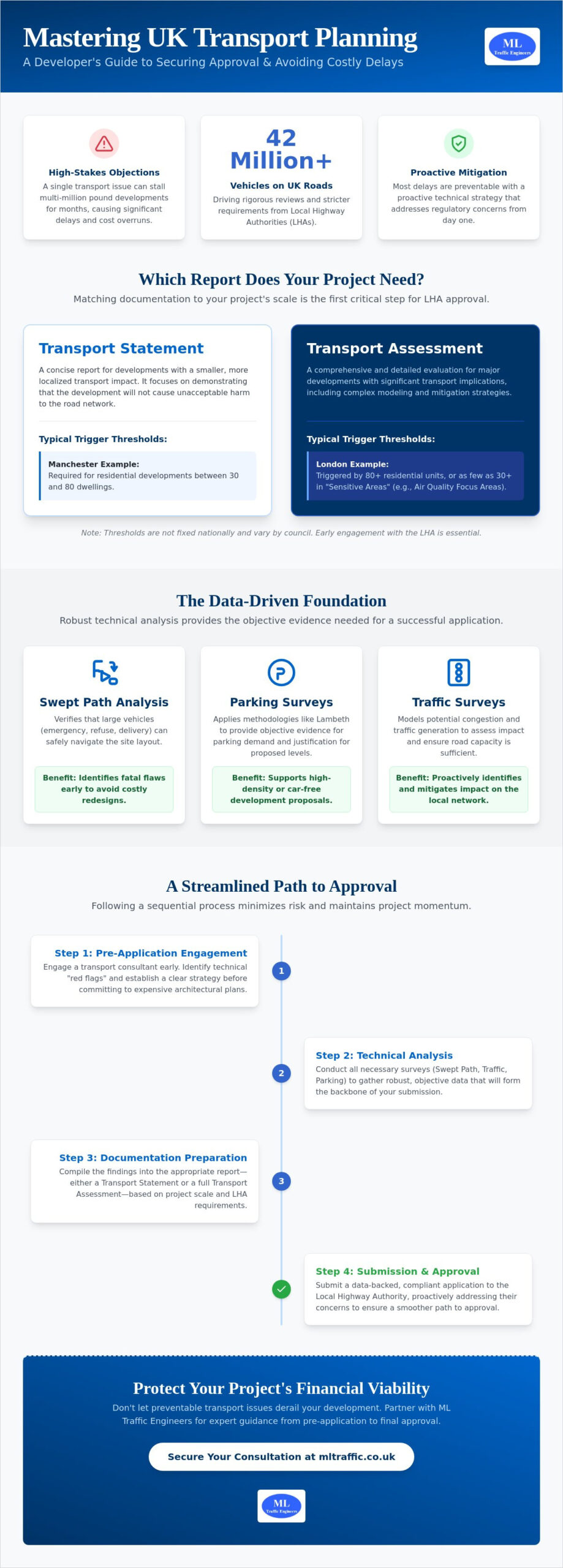 Transport Planning: Everything You Need to Know