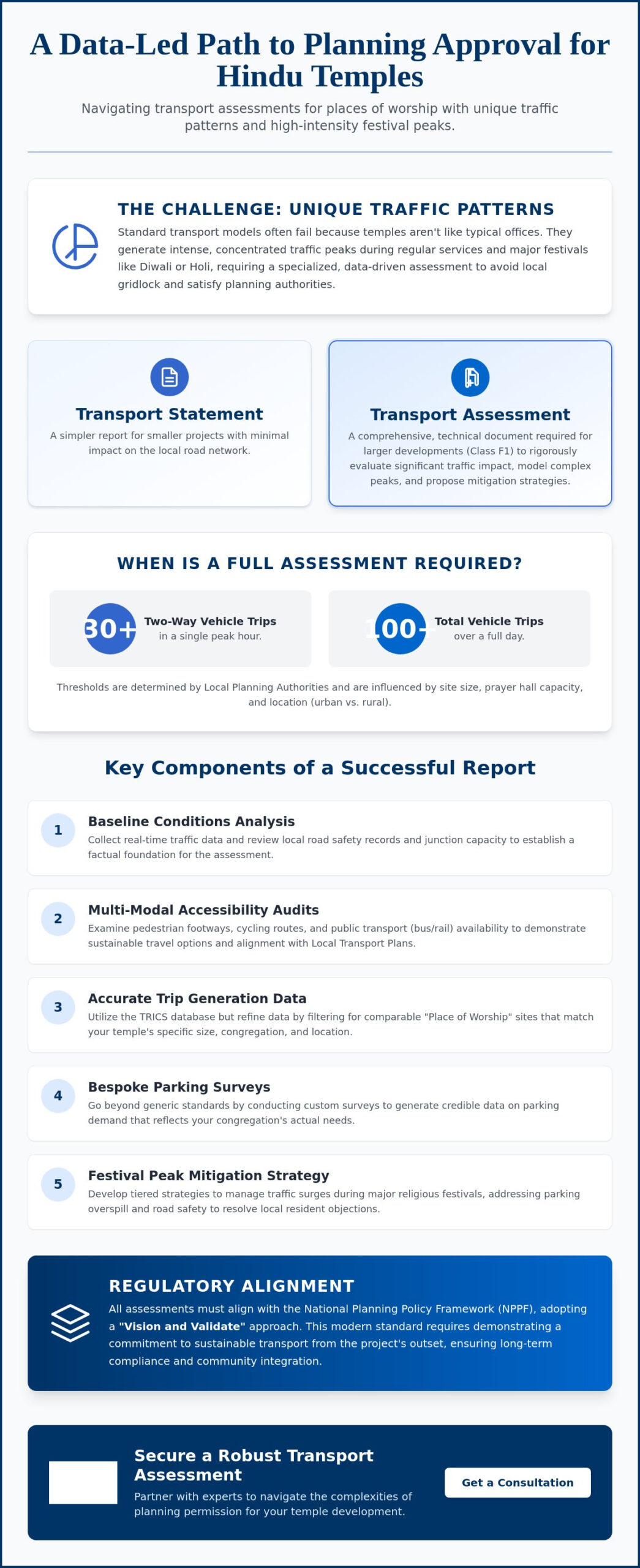 Hindu Temple Transport Assessment