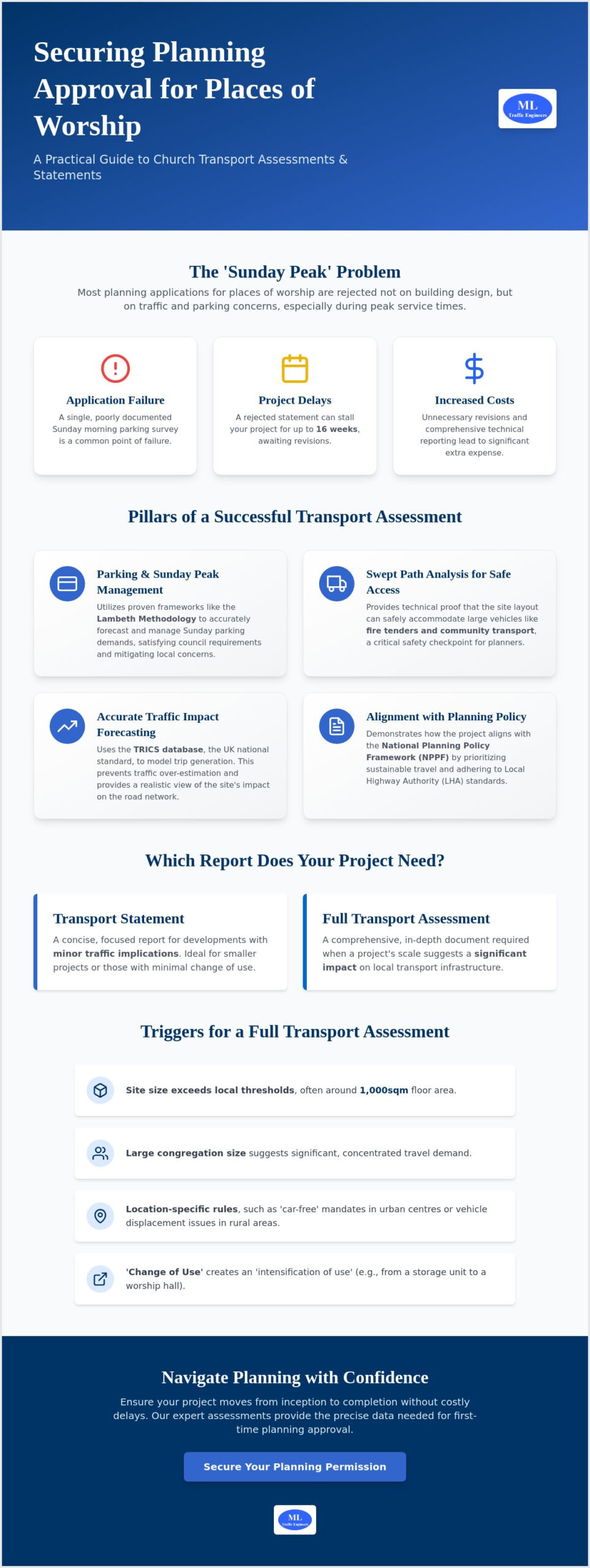 Church Transport Assessment