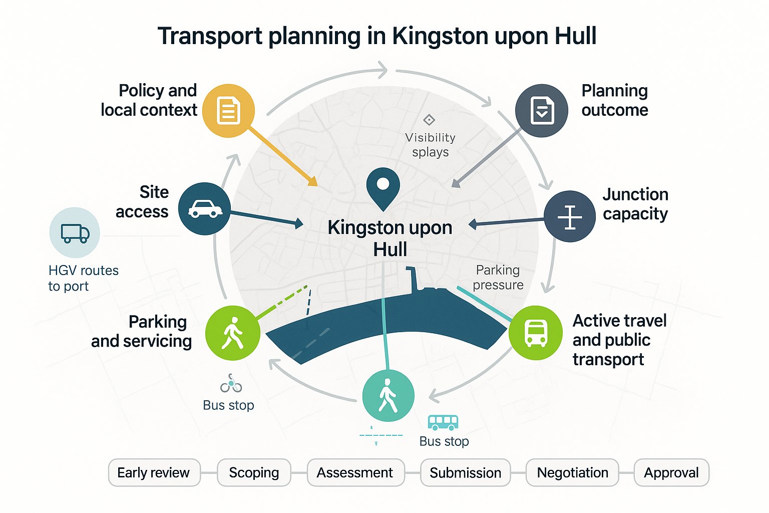 Transport Planning In Kingston Upon Hull: A Practical Guide For Smoother Planning Applications In 2026