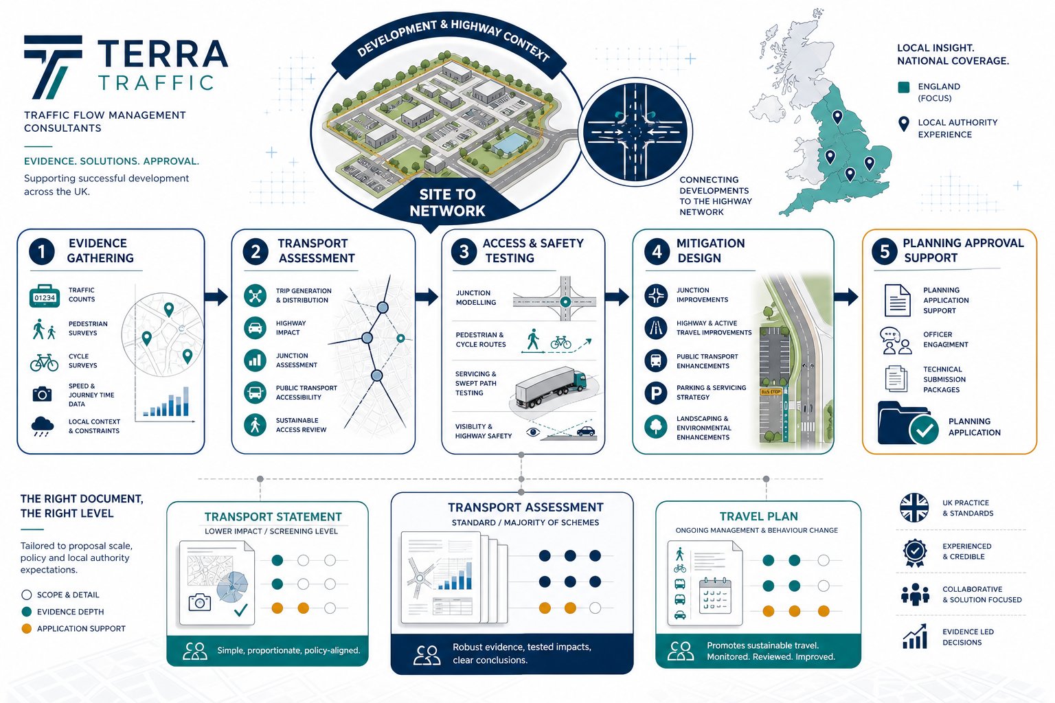 Traffic Flow Management Consultants: What They Do, When You Need One, And How They Support Planning Success In 2026