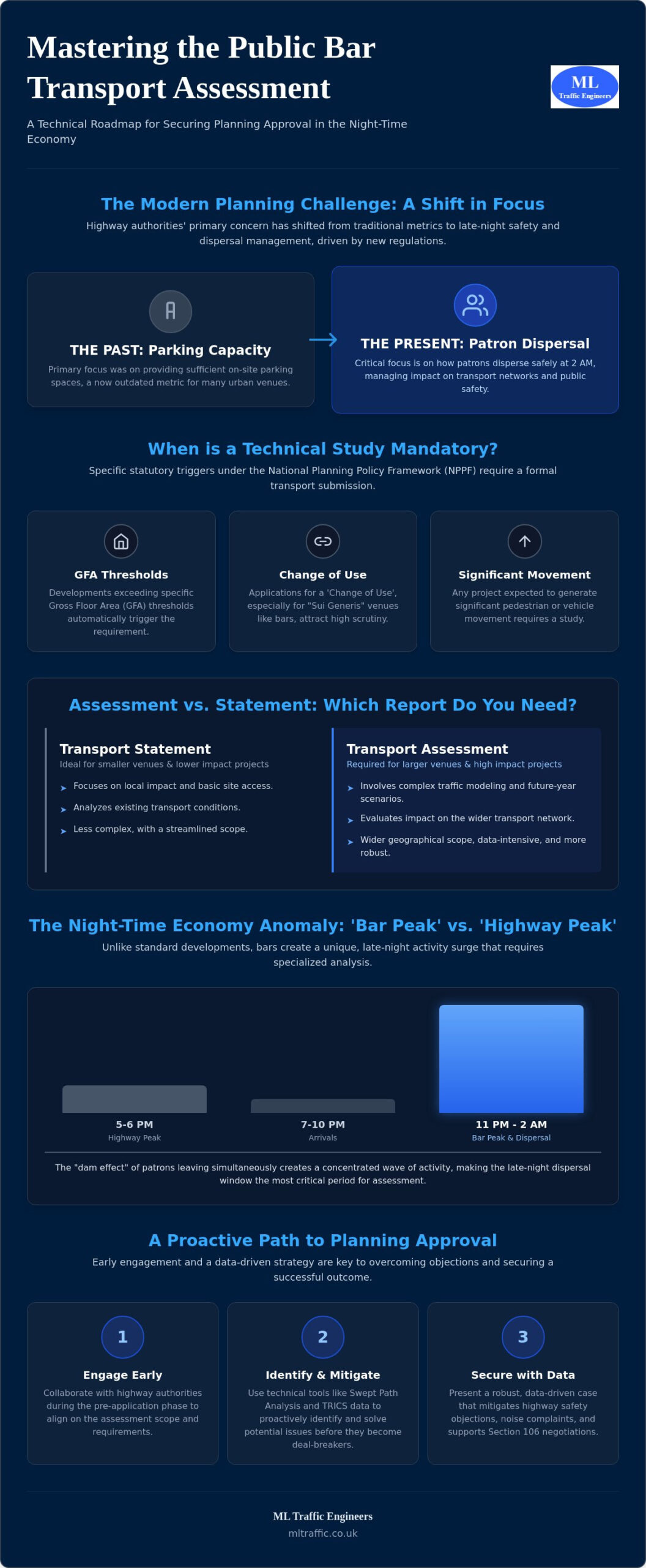 Public Bar Transport Assessment