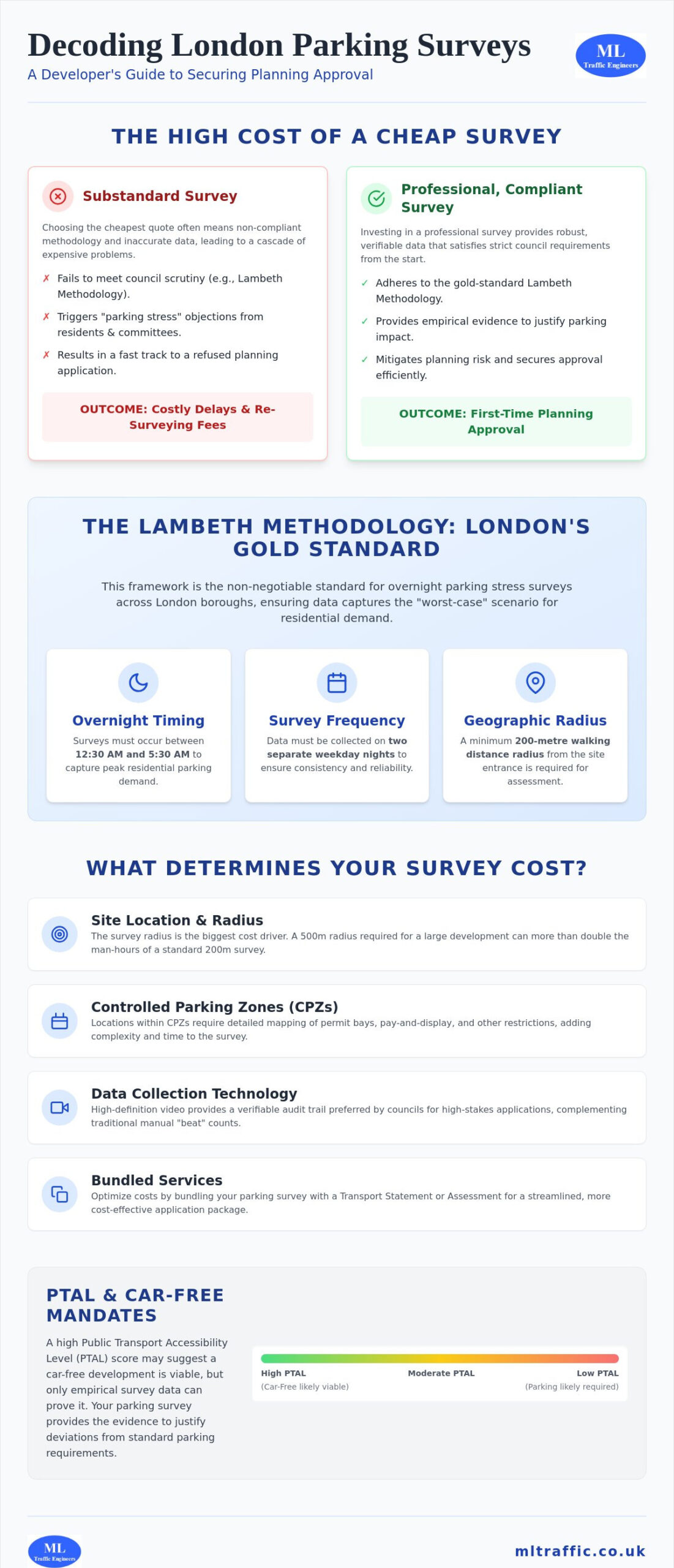 Parking Survey Cost London: 2026 Guide for Developers & Architects