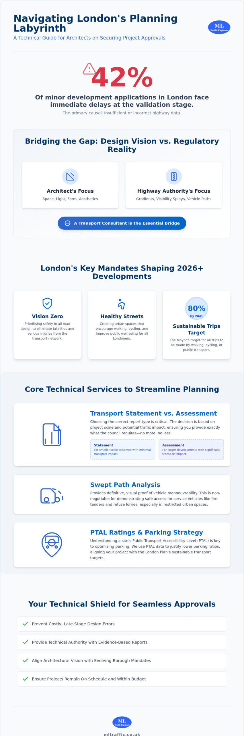 Transport Consultant for Architects in London: Securing 2026 Planning Approvals