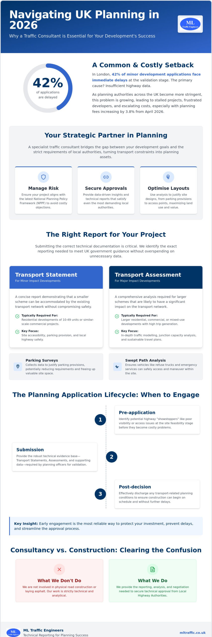 The Role of a Traffic Consultant in Securing UK Planning Approvals in 2026