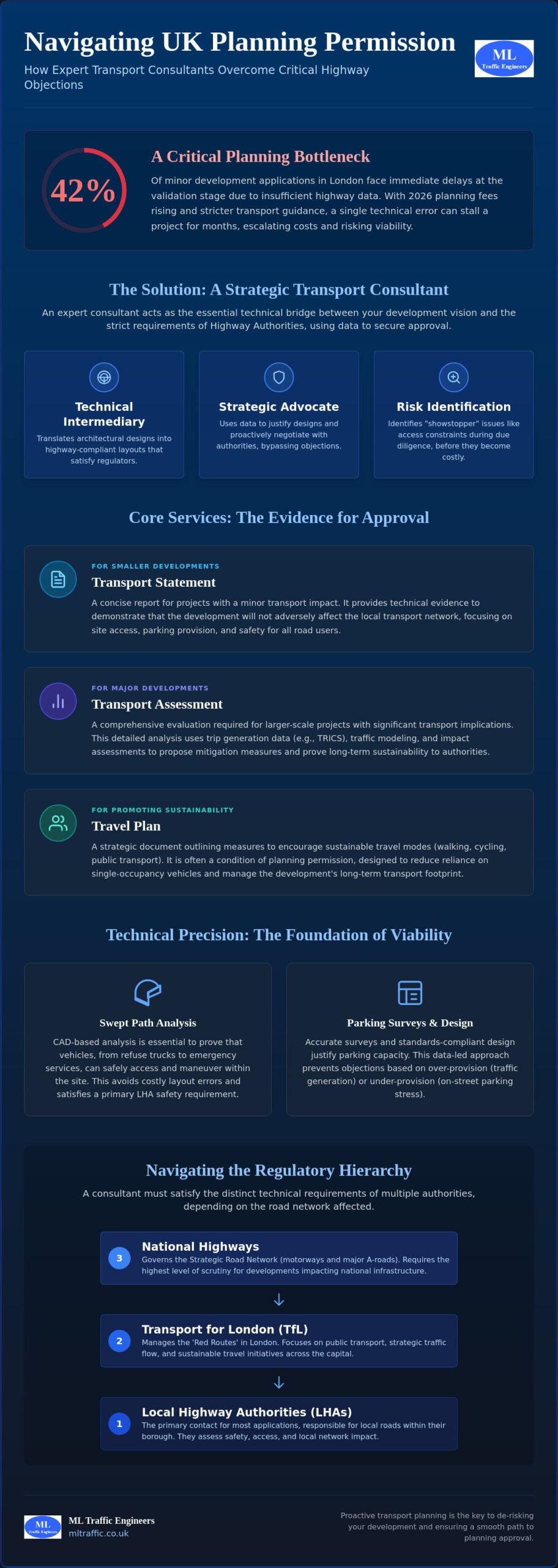 The Developer’s Guide to Hiring a Transport Planning Consultant in 2026