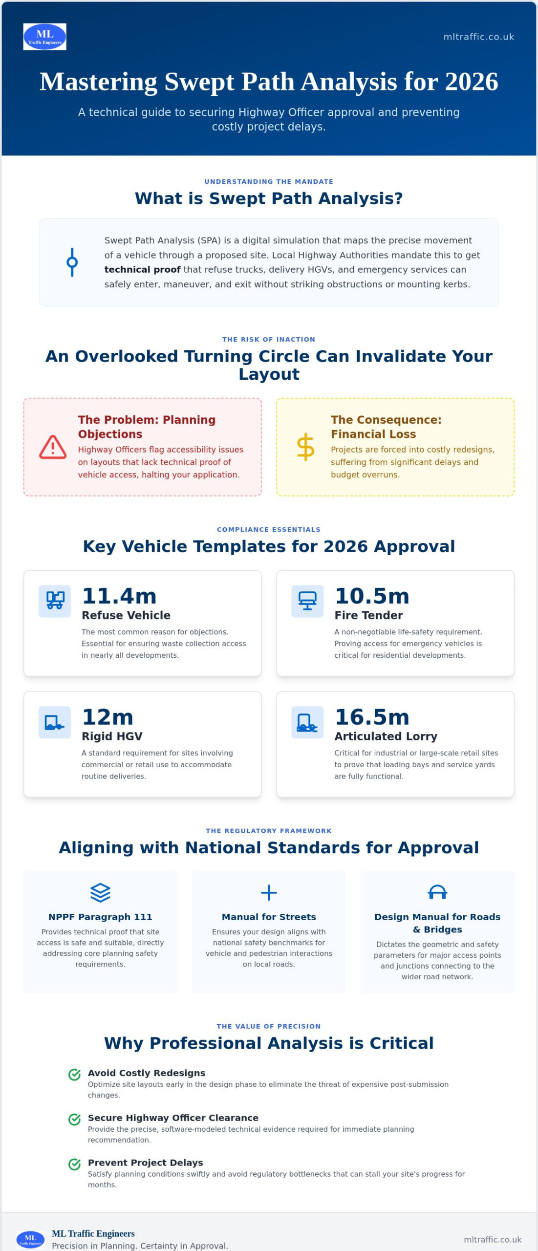 Swept Path Analysis for Planning Applications: The 2026 Developer’s Guide