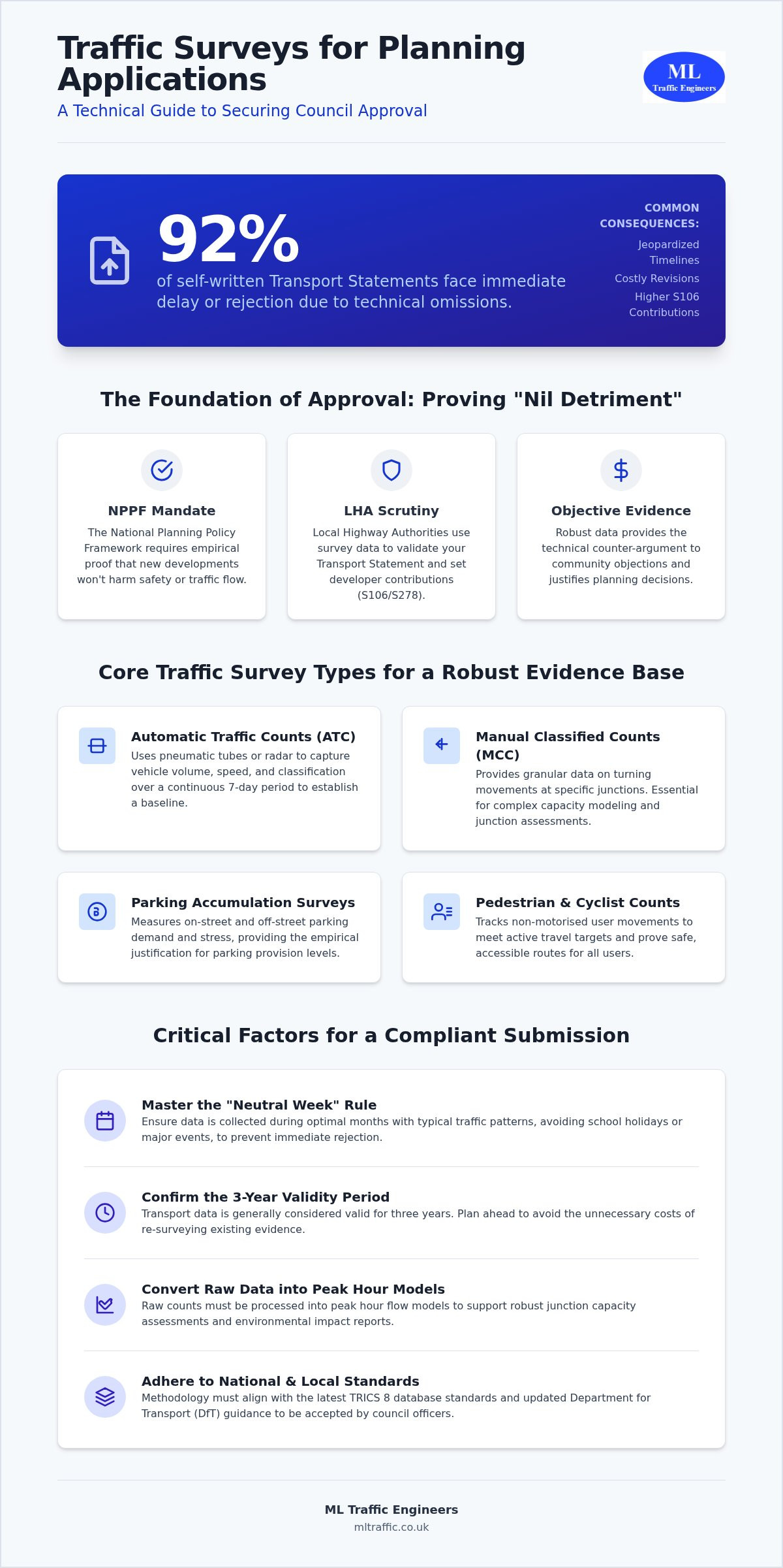 Traffic Survey for Planning Application: The 2026 Developer's Guide