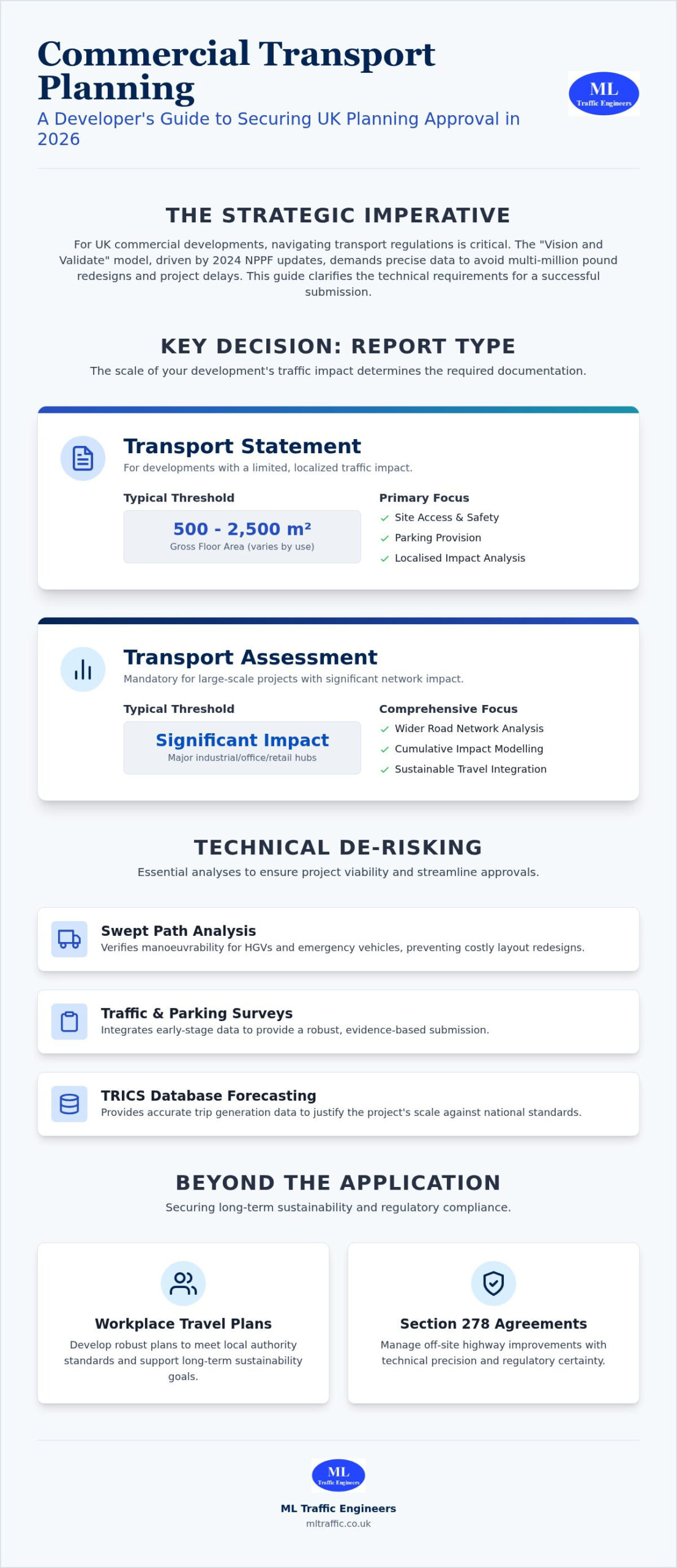 Transport Planning for Commercial Developments 2026