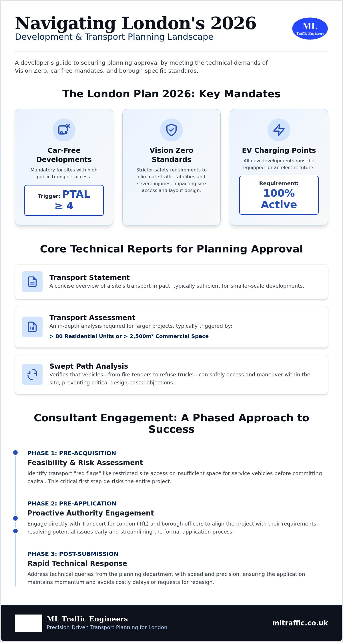 Transport Engineering Consultants London: Navigating Planning Success in 2026
