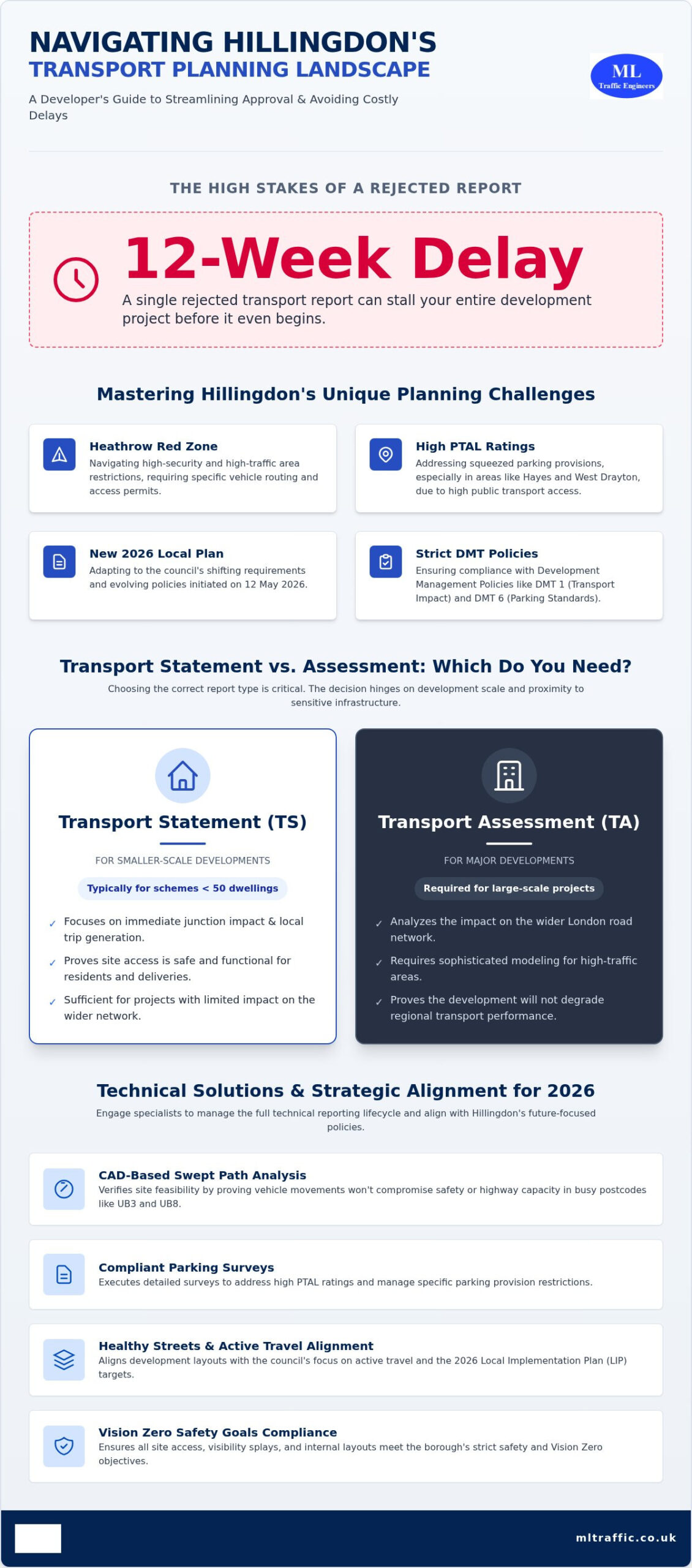 Transport Planning Consultant Hillingdon: Navigating 2026 Planning Approvals