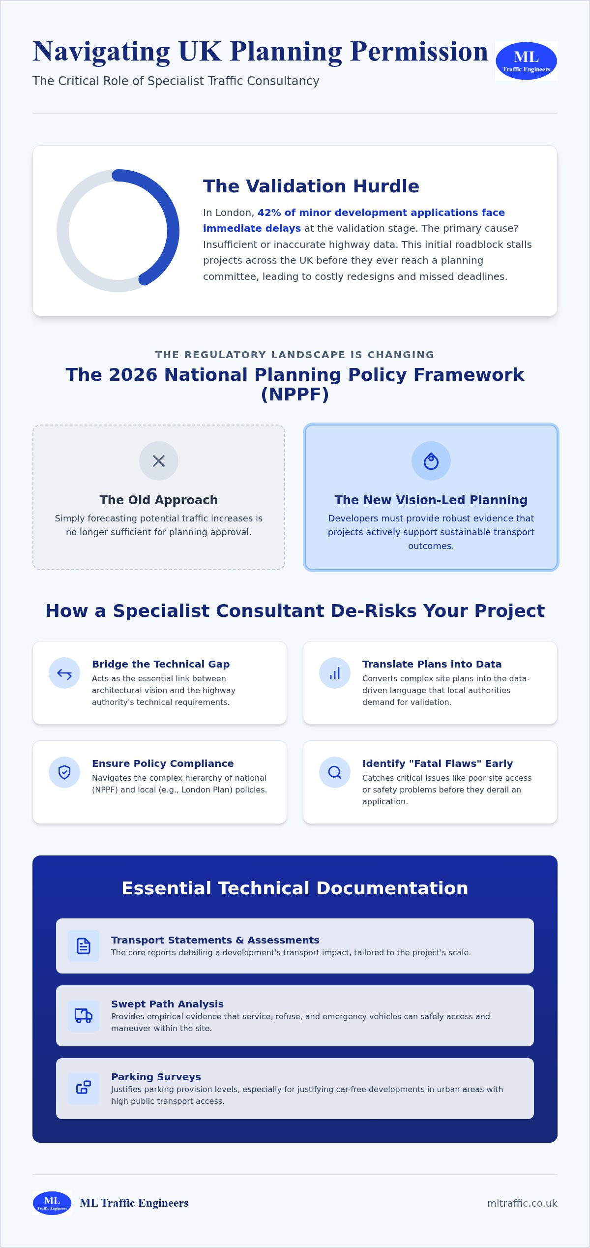 Traffic Consultant for Planning: 2026 Developer’s Guide