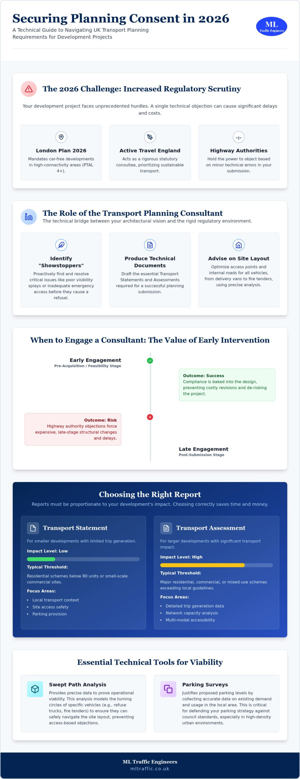 Transport Planning Consultant: The Developer’s Guide to 2026 Planning Success
