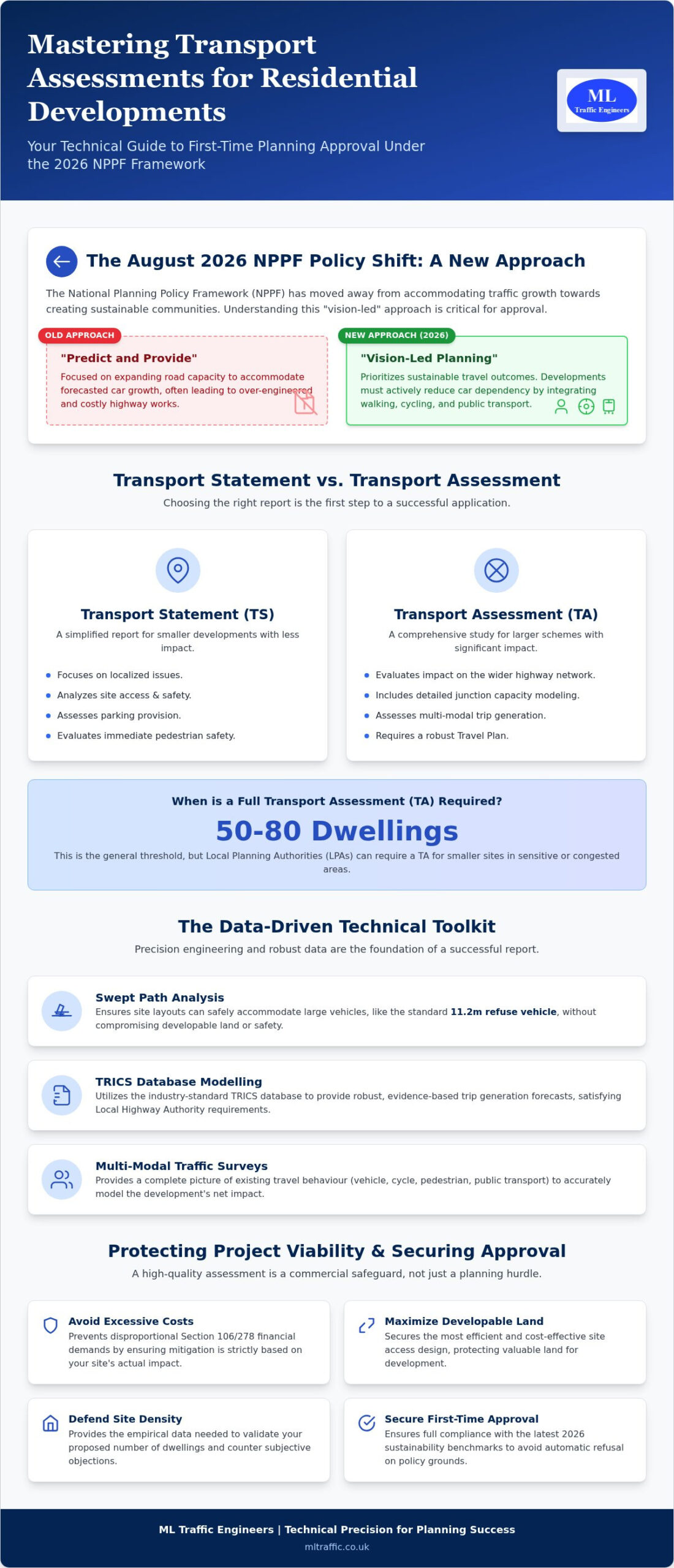 Residential Transport Assessment: 2026 Developer’s Guide