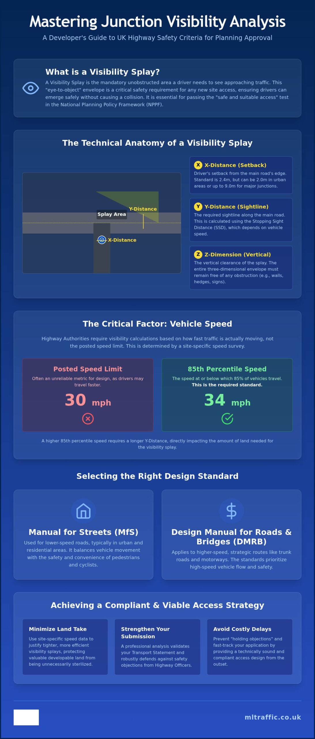 Junction Visibility Analysis: 2026 Developer’s Guide