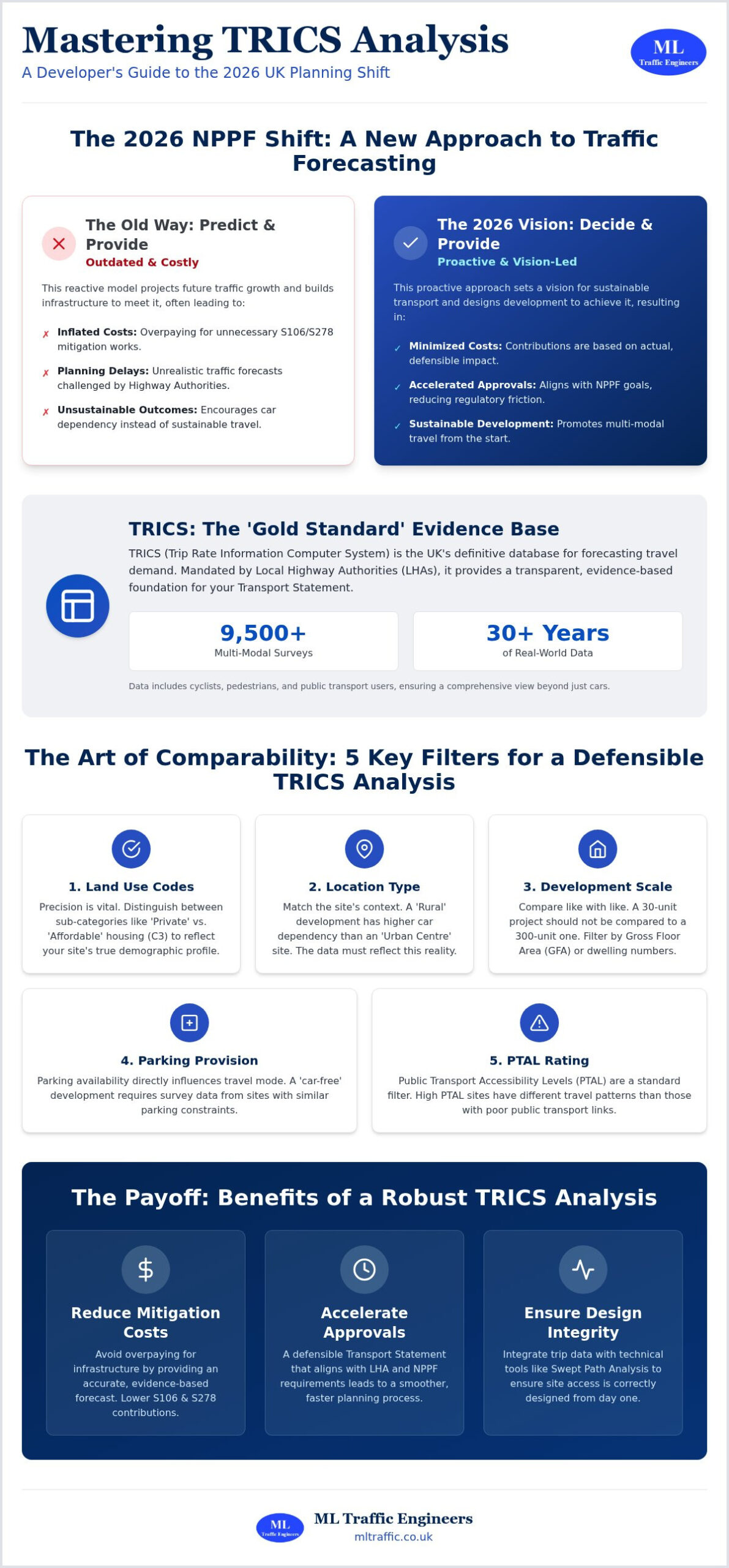 TRICS Analysis for Planning: 2026 Developer Guide
