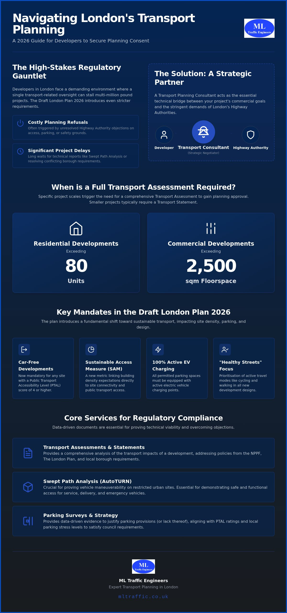 Transport Planning Consultant London: A Developer’s 2026 Guide
