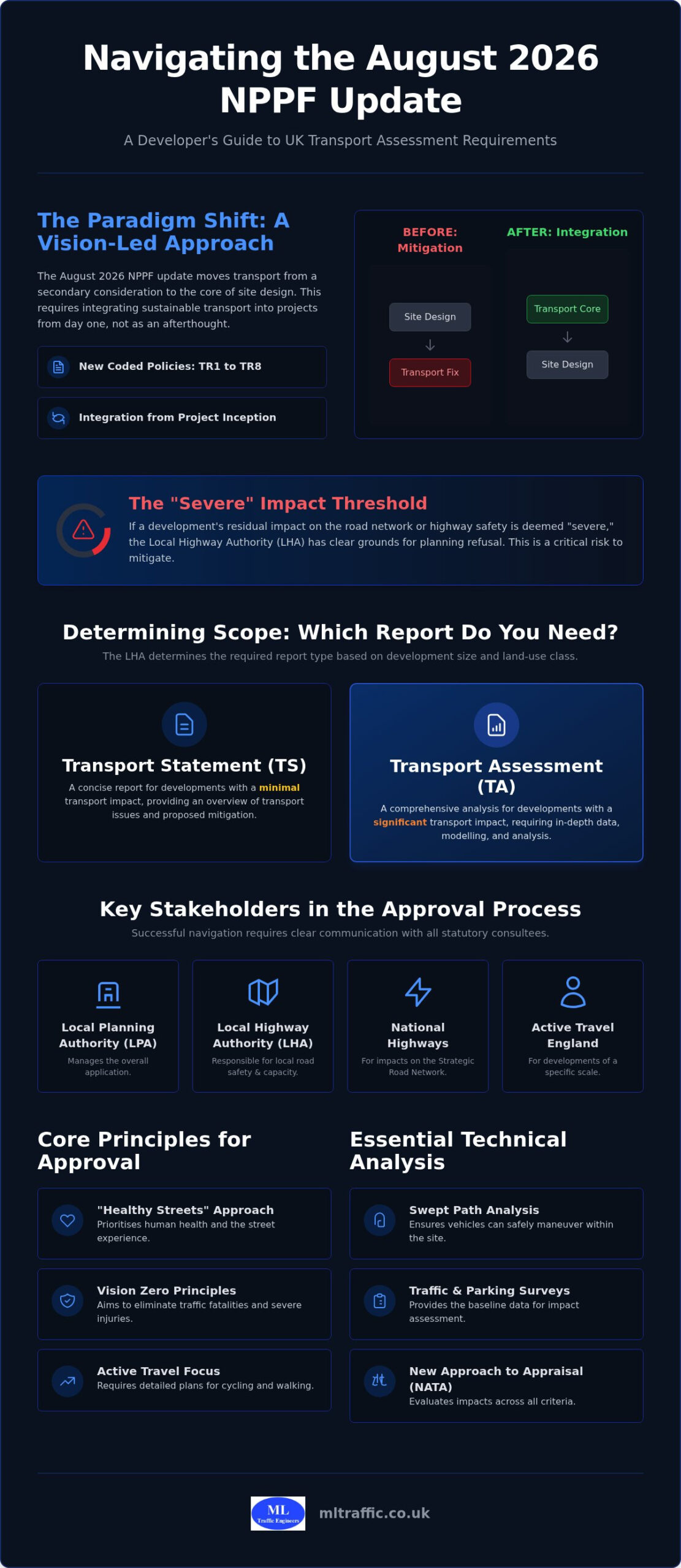 Public Sector Transport Assessment Requirements UK: The 2026 Developer’s Guide