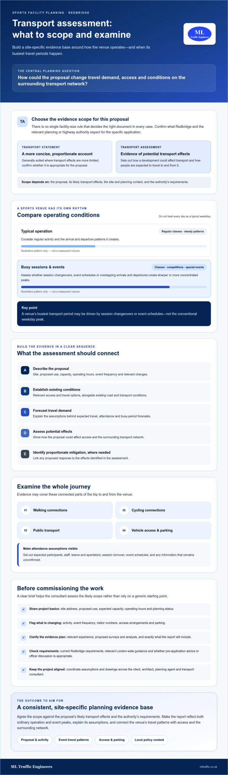 Redbridge Sports Facility Transport Assessment Guide