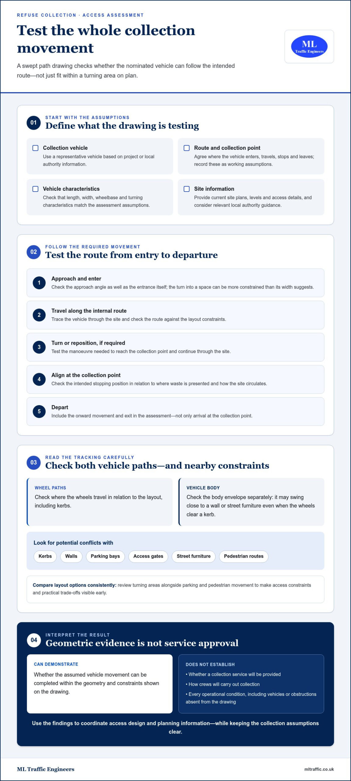 Swept Path Analysis for UK Refuse Collection Strategy