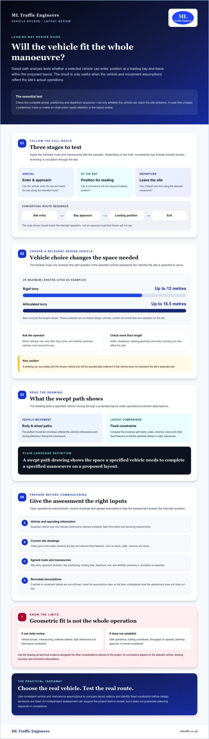 Swept Path Analysis for Loading Bays: A UK Developer’s Guide